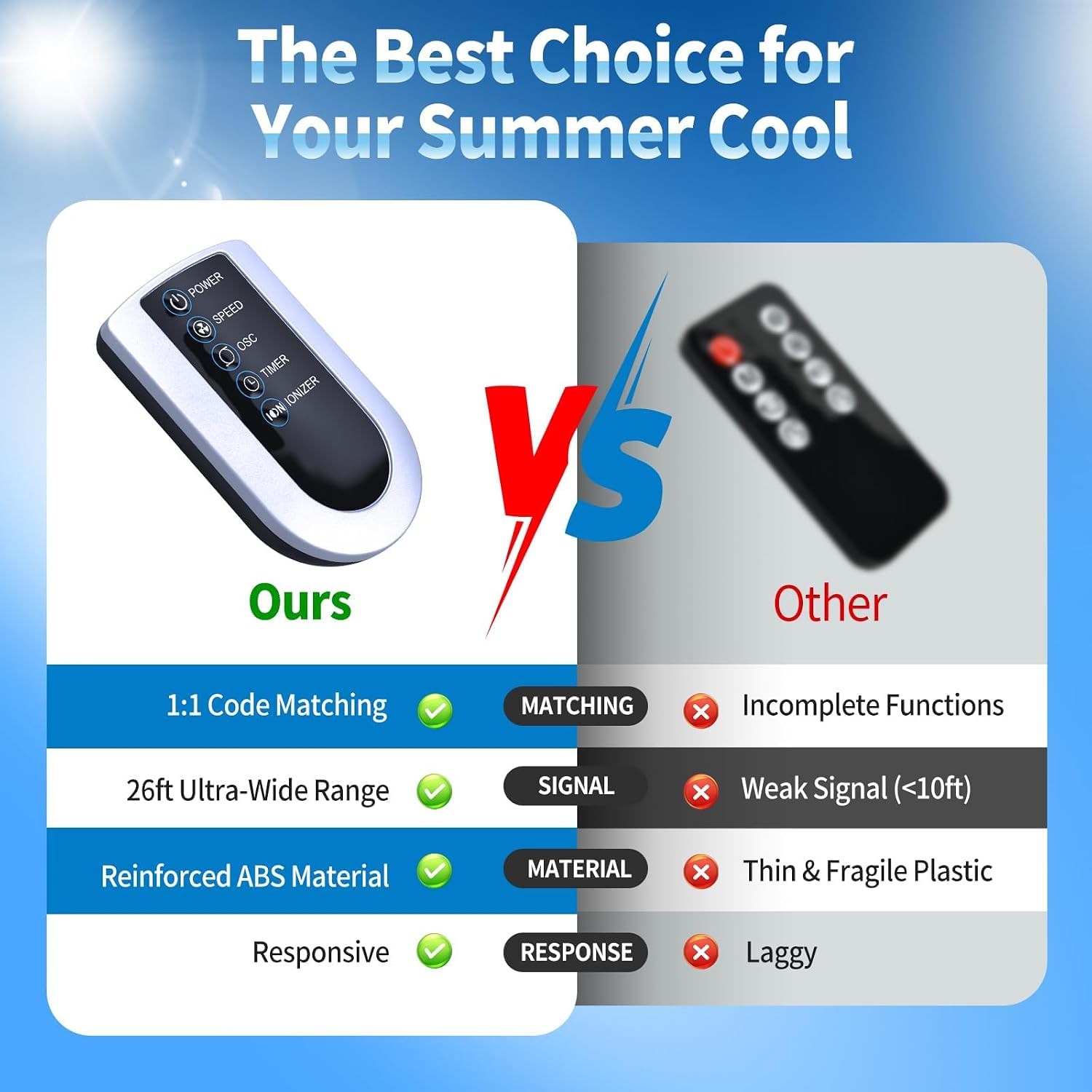 Replacement for Lasko Wind Curve Tower Fan Remote Control, Compatible with 2551 2554 2559 4824 T32202 T36212, for T42905 Oscillating Tower, for T48331 XtraAir Tower image 3