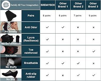 SIXDAYSOX No Show Socks for Men 6/8 pack Cotton Thin Low Cut Non Slip for Loafer Flats Sneakers 5-8/9-11/12-15