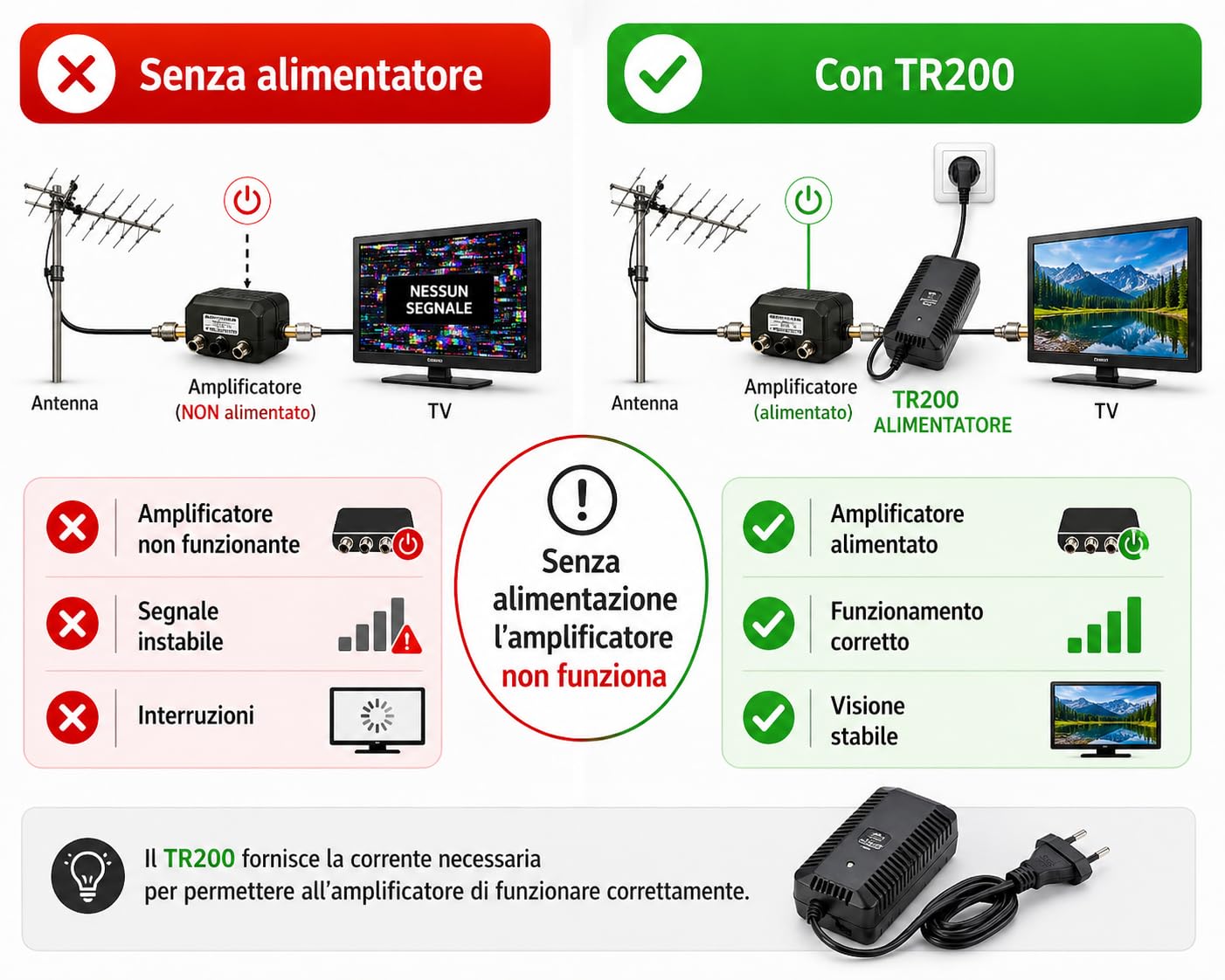 Alimentatore per Amplificatore Antenna TV 12V 200mA – NON è un Amplificatore di Segnale – Solo Alimentazione, Modello TR200 con Morsetti a Vite (Cavo Spellato) – Uso Tecnico Impianti Antenna