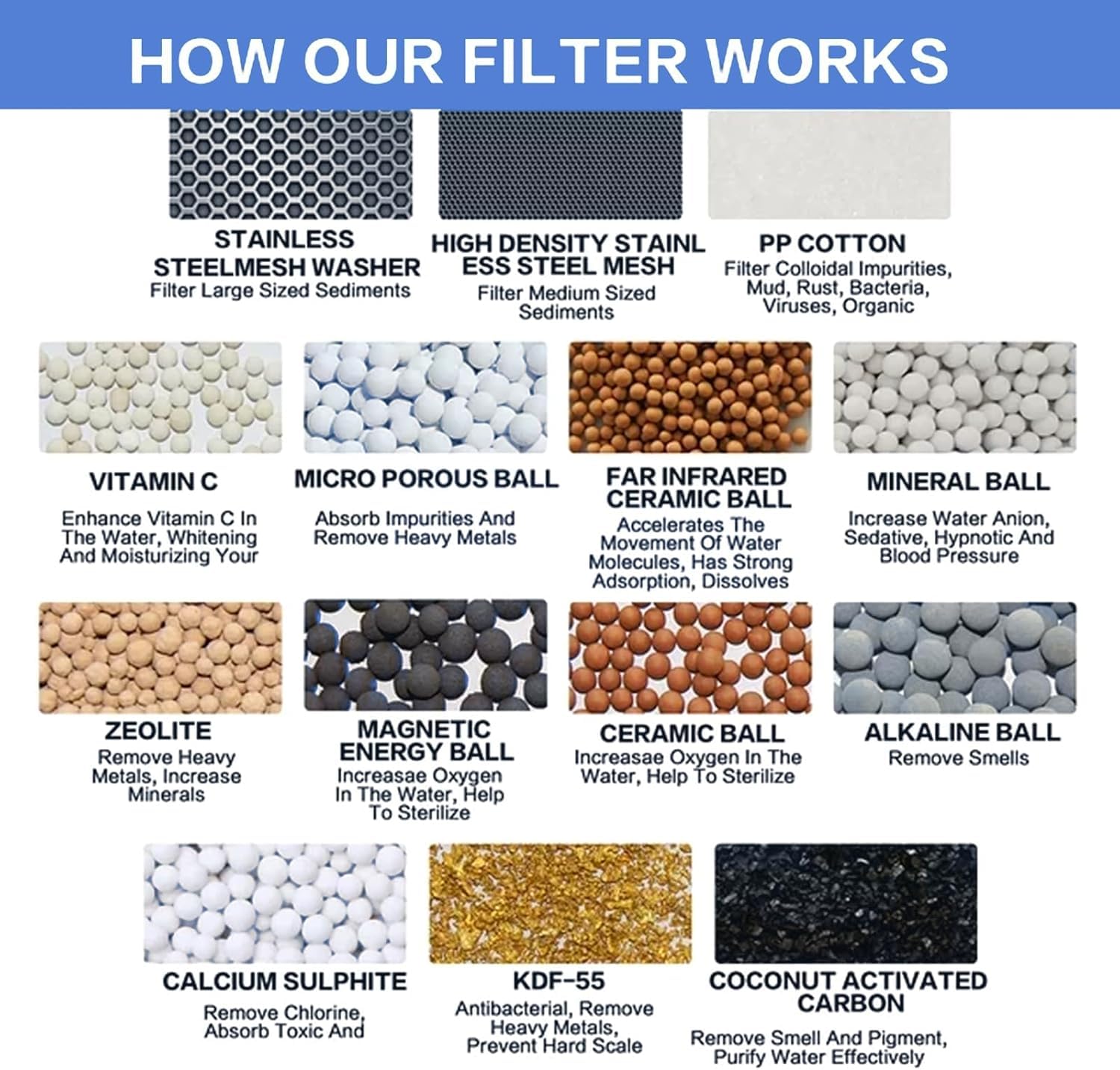 NEW Filtro per Doccia - Filtro Anticalcare Doccia con 2 Cartuccia di Ricambio, Filtro Acqua Doccia pour Rimuove i Metalli Pesanti di Calcare e Cloro e Altri Depositi in Acqua Dura
