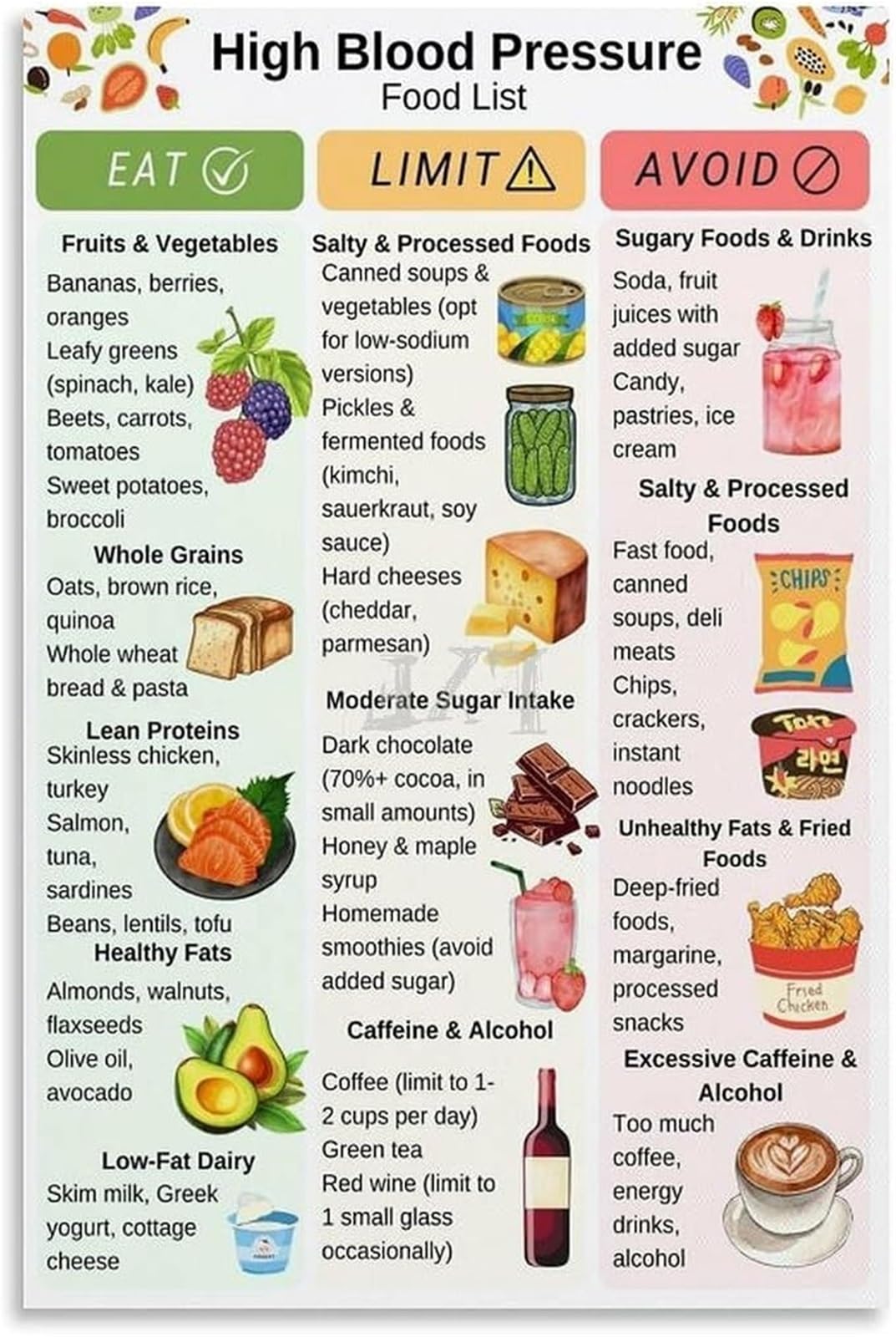NWPNLXEA Salt Restriction Diet Guide Menu Poster Ingredient Check List Print for Pantry Door Kitchen Backsplash Display