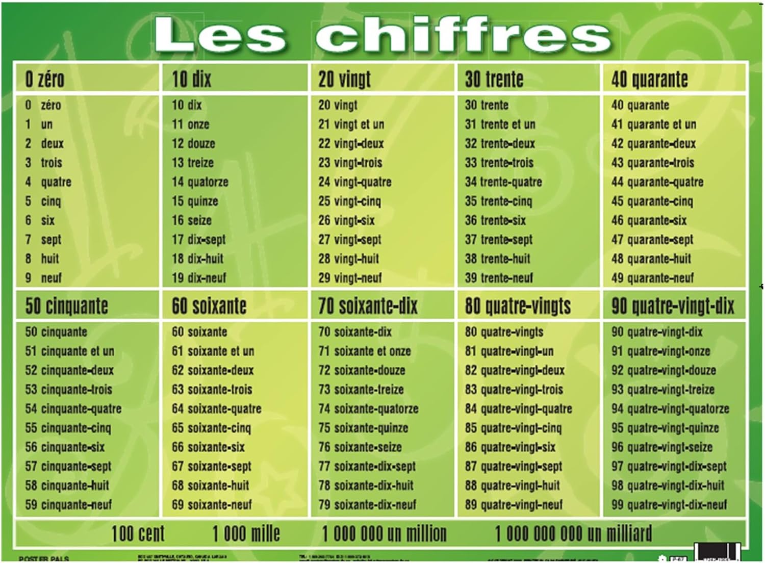 Poster Pals French Educational & Language Teaching Essential Posters, Large Colorful Charts, Classroom Reference and Instruction, FSL, 7 Pack
