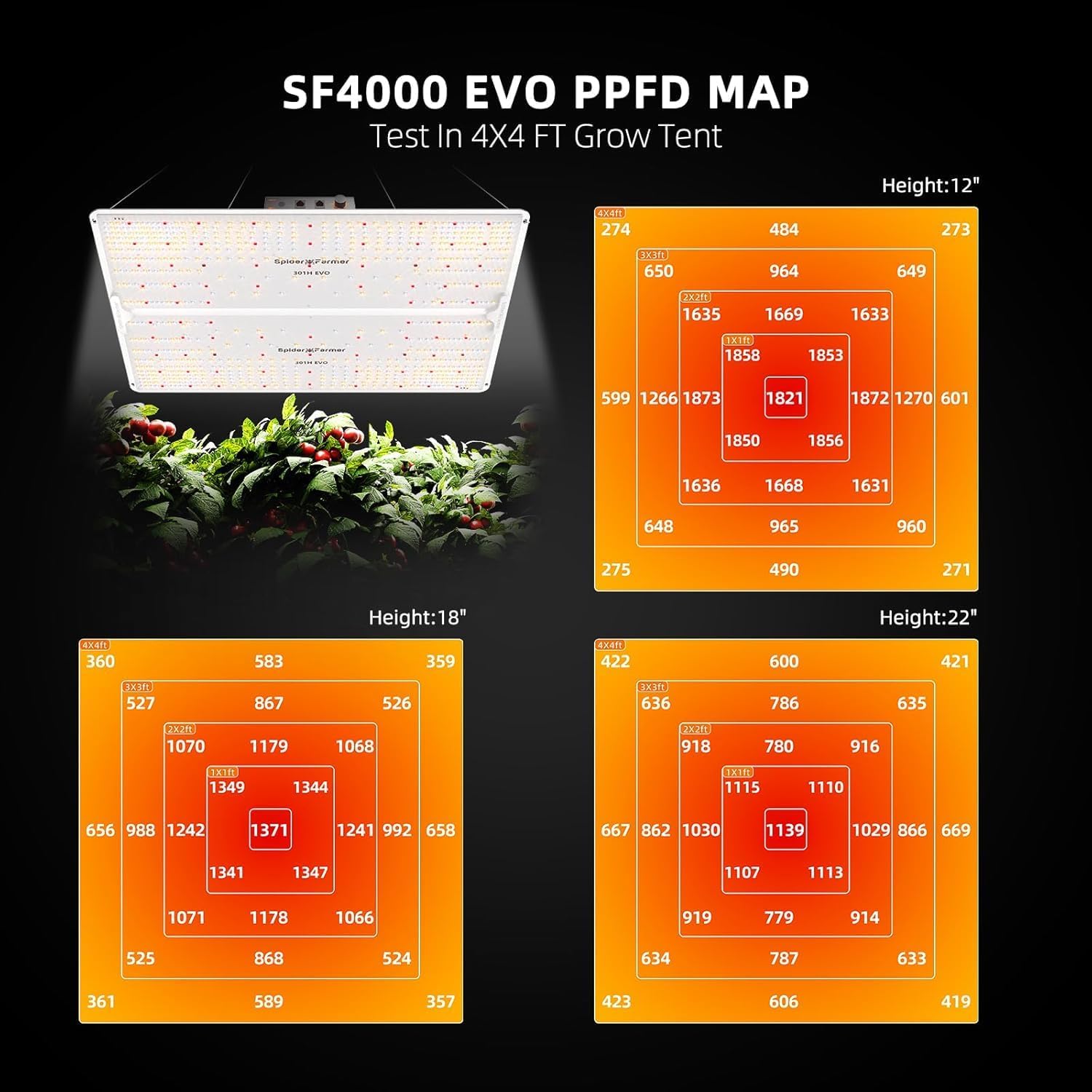 PPFD map for SF4000 EVO grow light at different heights