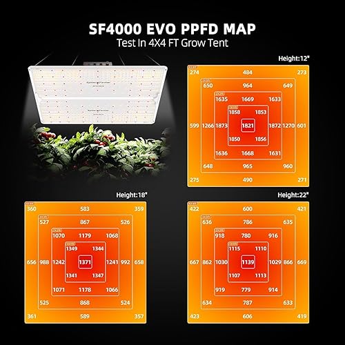 Miniatura 3 de Spider Farmer Kit completo de tienda de cultivo SF4000 450w regulable Samsung LM301B diodos LED, sistema completo de tienda de cultivo 4x4x6.6 juego