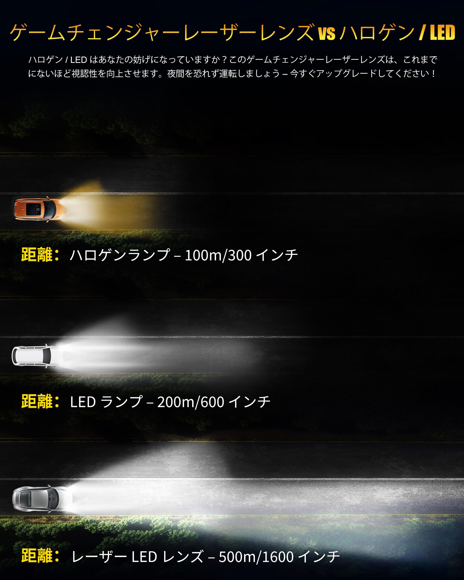 Amazon | AILEO H4 LED プロジェクターヘッドライトバルブ 第2世代