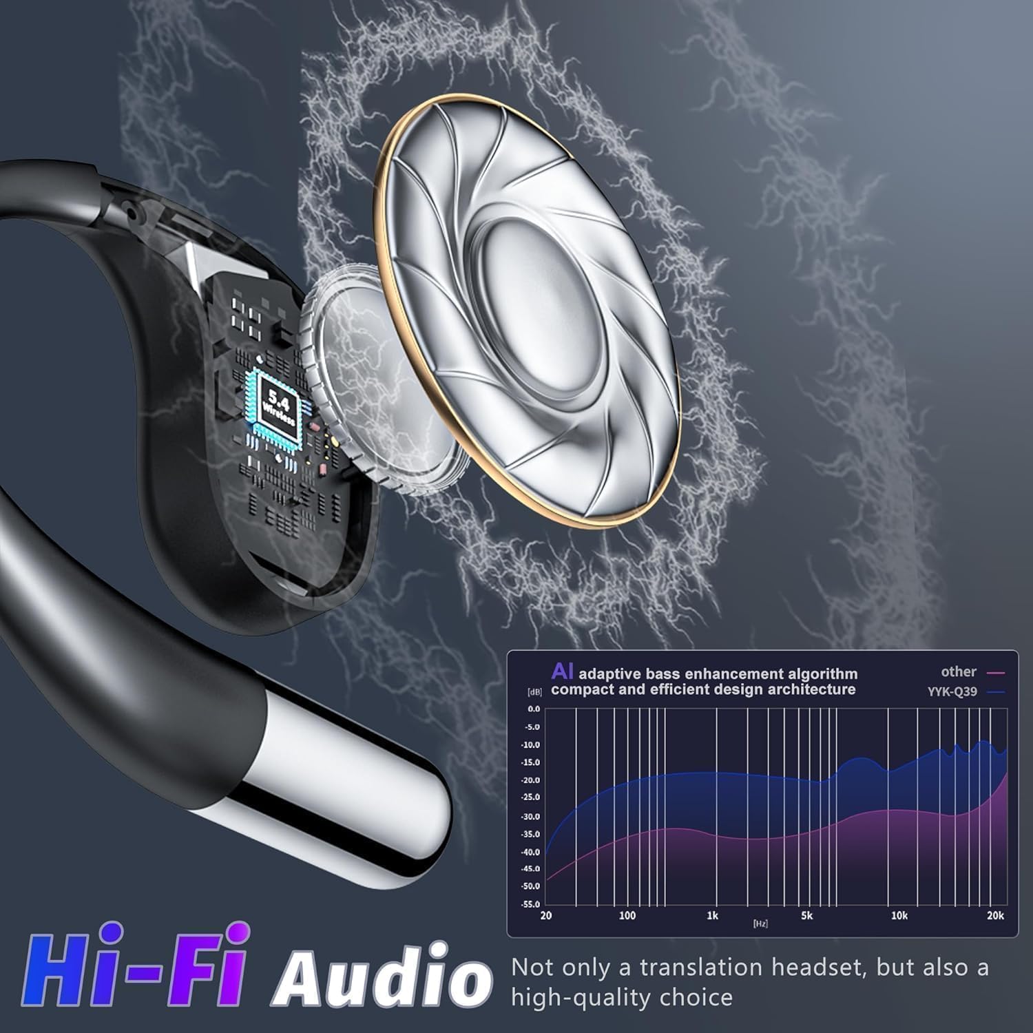 Detailed view of an earbud's internal components and a frequency response graph illustrating AI adaptive bass enhancement