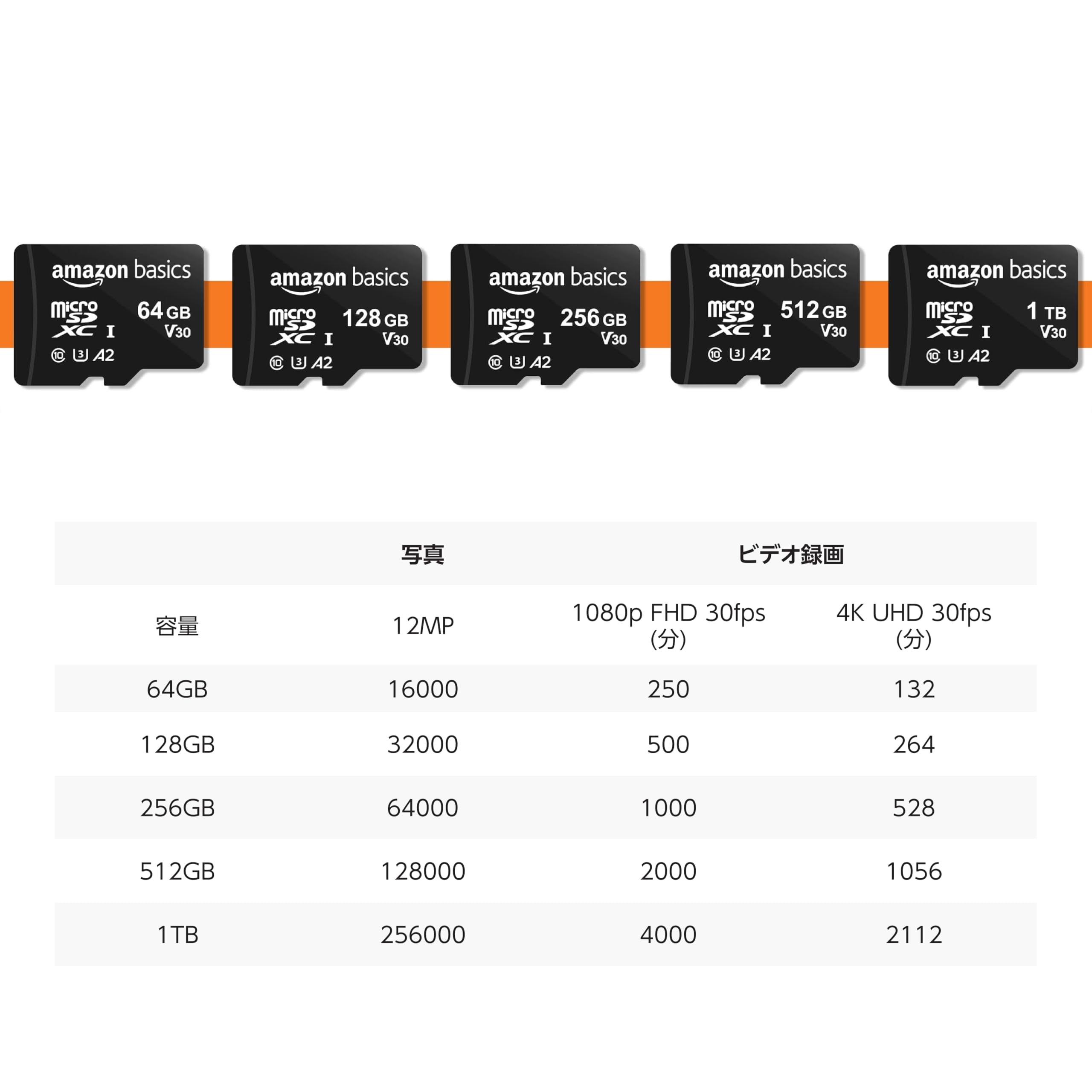 Amazon | Amazonベーシック microSDXC メモリーカード 256GB フル