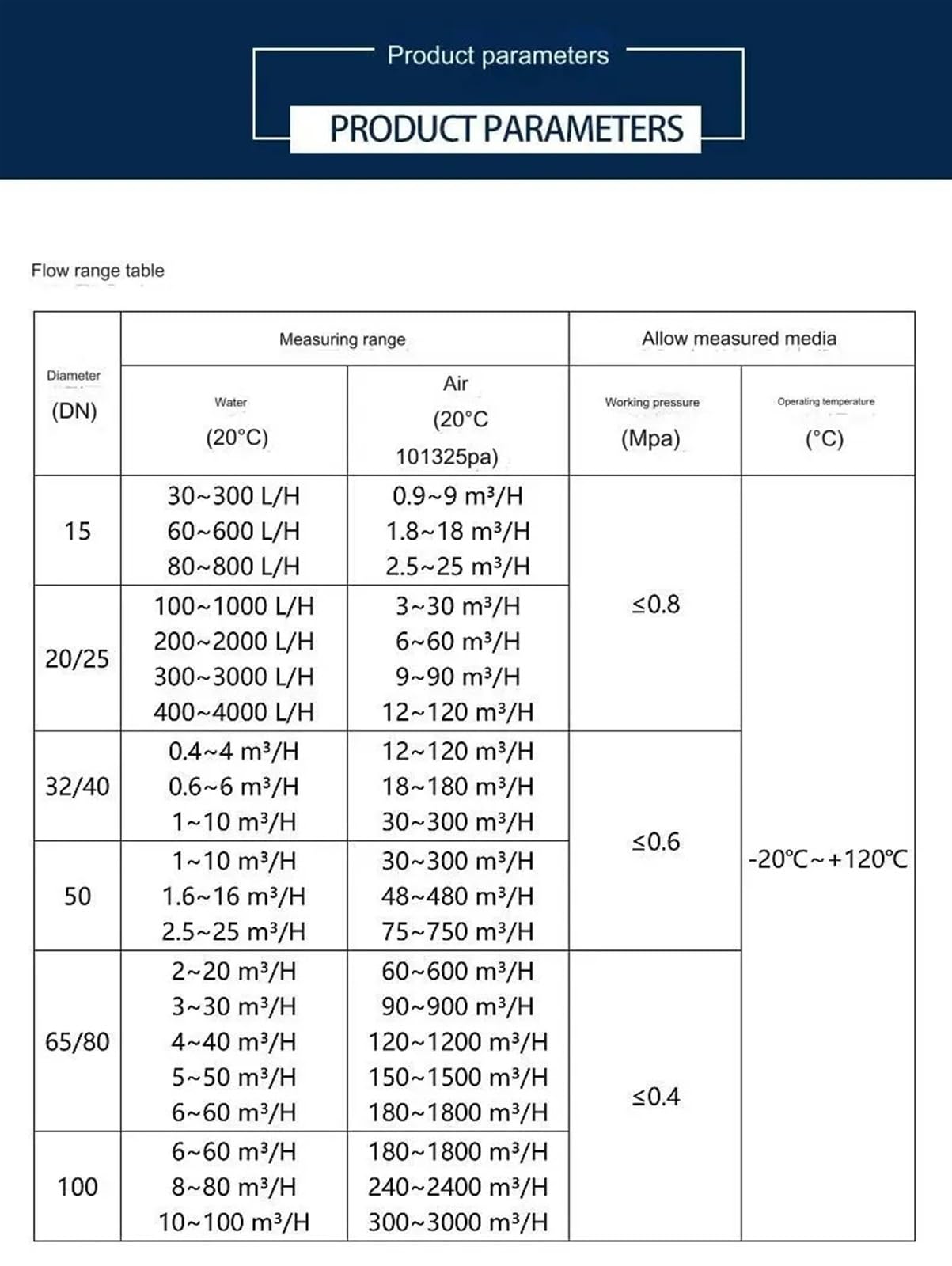 1 unidad de caudalímetro de rotor de vidrio serie FL100 de acero inoxidable anticorrosión varilla de amarre ácido y álcali aire y agua 1 unidad(FL100-65 A)