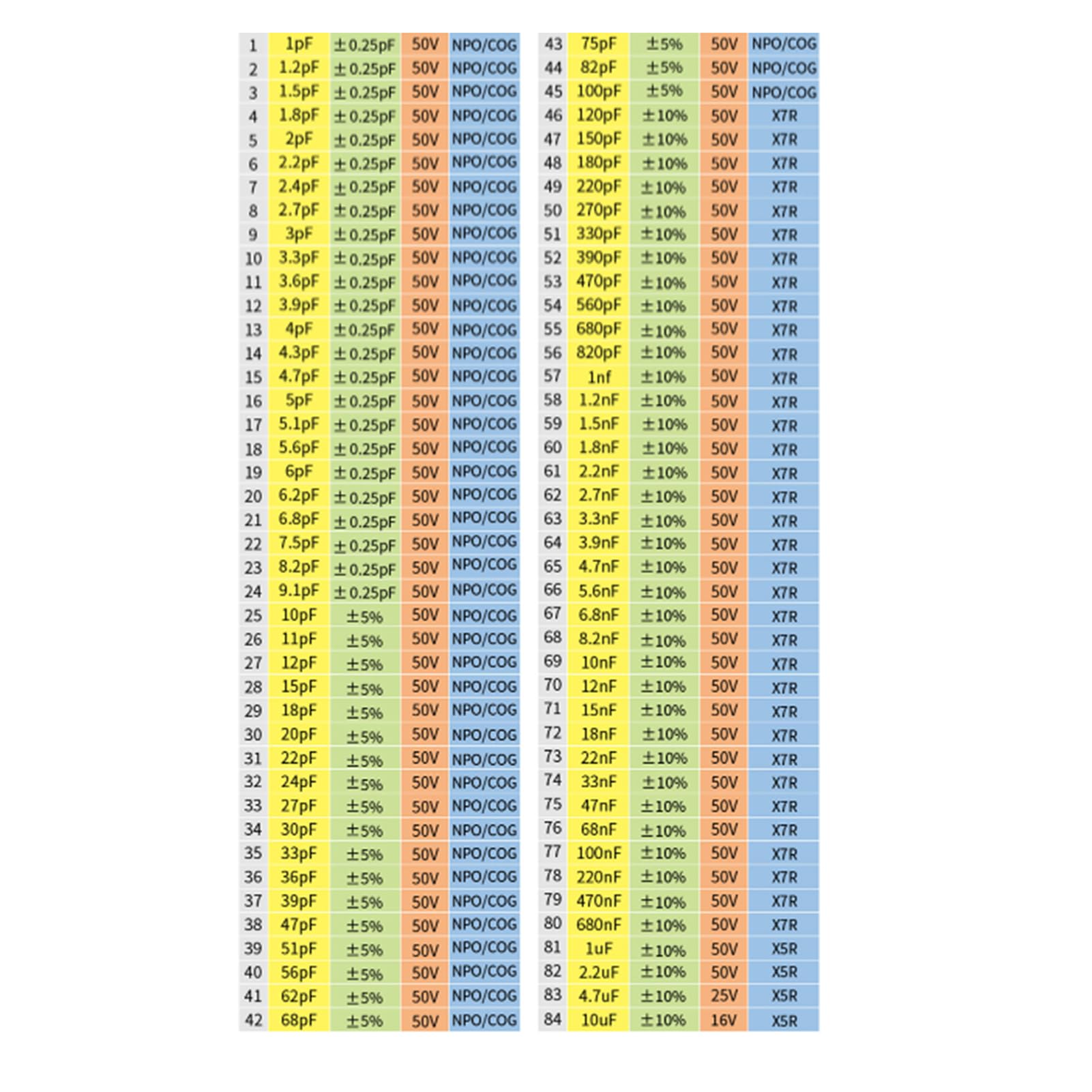 1pF-10uF 84 Valori (50 Pezzi/valore) Libro Campioni di Condensatori 1206, Cartella Assortimento Kit Condensatori SMD a Fogli Sfusi, Libro Campioni Combo SMD Libro Scatola