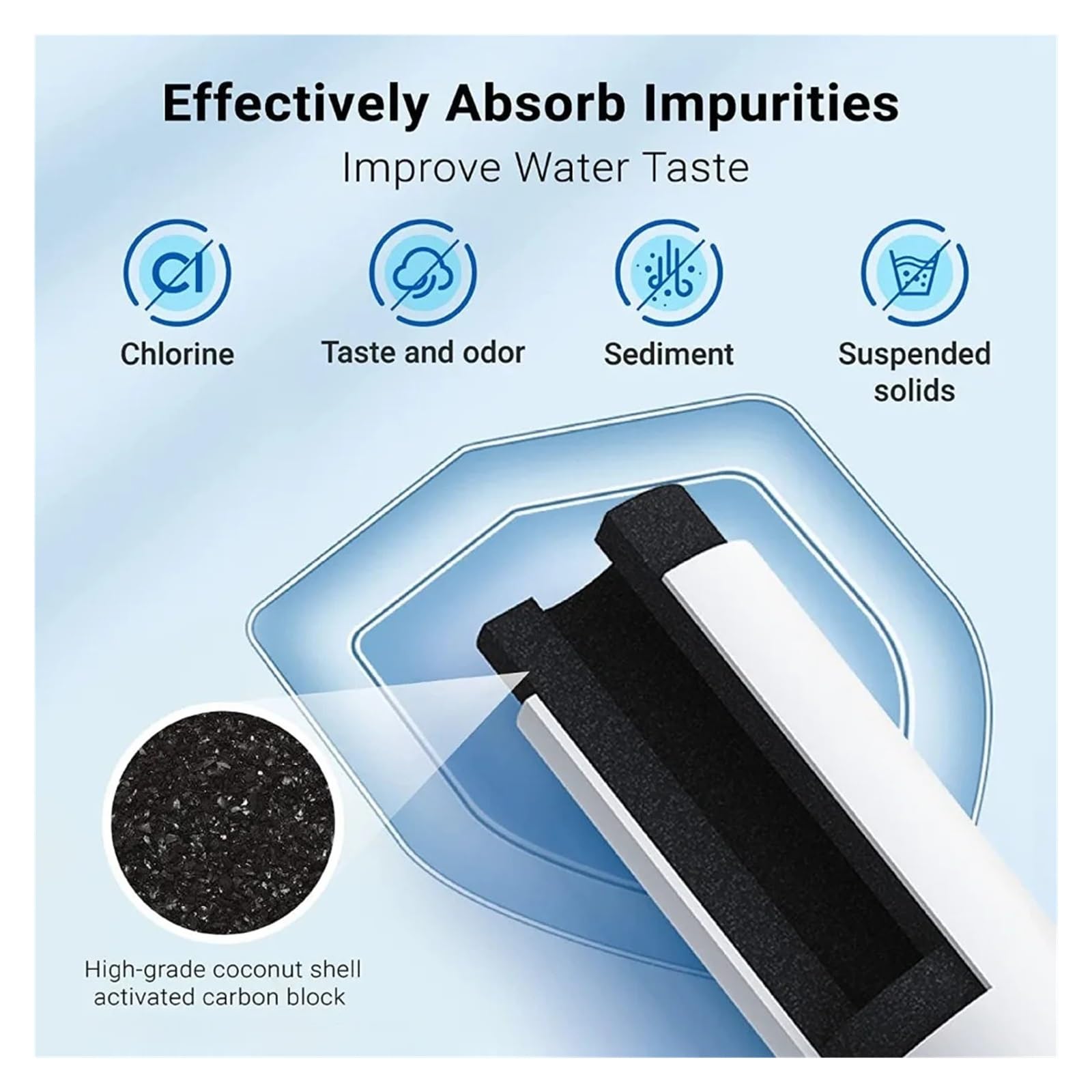 Filtro dell'Acqua for Frigorifero di Ricambio, Compatibile con GE WR02X12345 WR02X12801 RWF1062 MSWFD WR02X12801 101821-B 238C2334P003 AP3997949(5Pcs)