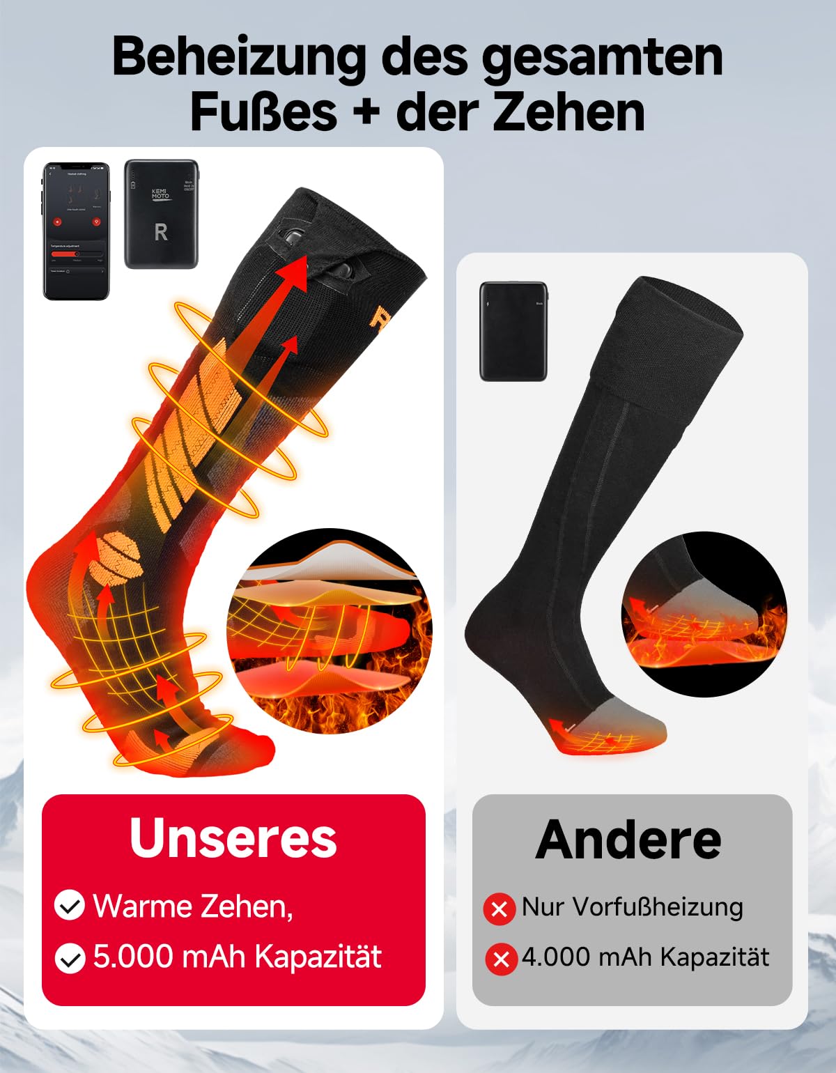 KEMIMOTO Beheizte Socken für Herren Damen, Heizsocken mit Vollfuß- und Zehenheizung, App-Steuerung Thermosocken Waschbar, Warme Beheizte Socken aus Schafwolle für Radfahren, Skifahren, Angel, Jagd