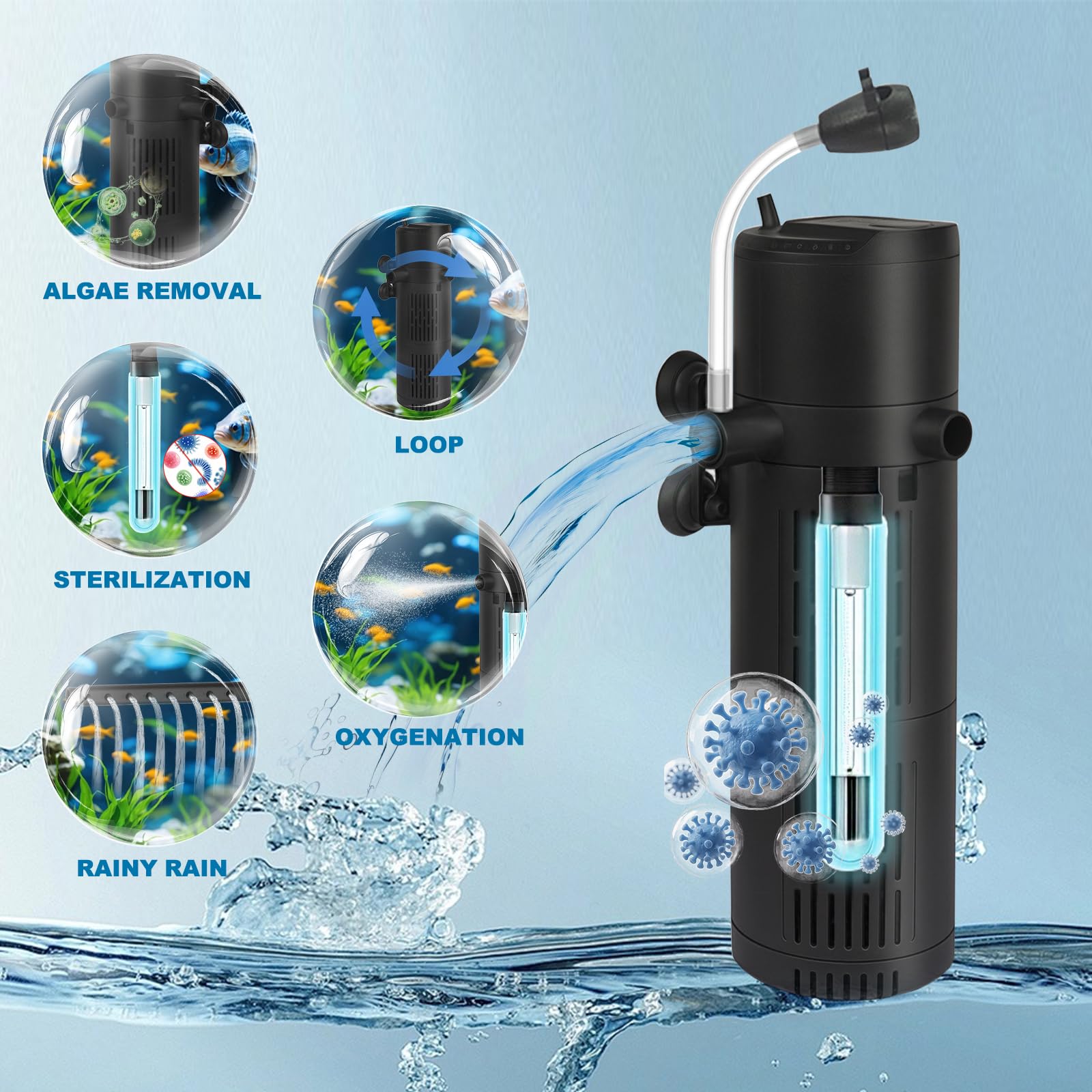 Filtre Aquarium 1800L/H Anti-Algues U-V Filtre Intérieur Aquarium avec Ventilation et Douche à Pluie, Pompe à Eau Douce et Eau Salée Convient aux Aquariums de 180-300L