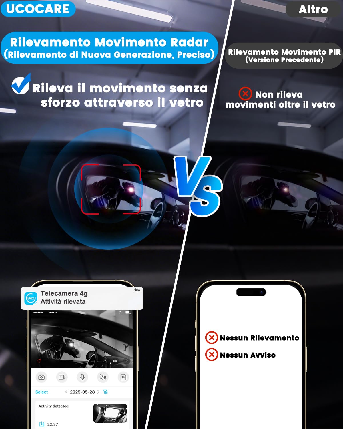 UCOCARE Telecamera con SIM, Telecamera con SIM 4G da Esterno, 4MP HD Mini Dash Cam Auto senza Fili, Batteria 5200mAh, Rilevamento Movimento Radar, Visione 160°, Visione Notturna