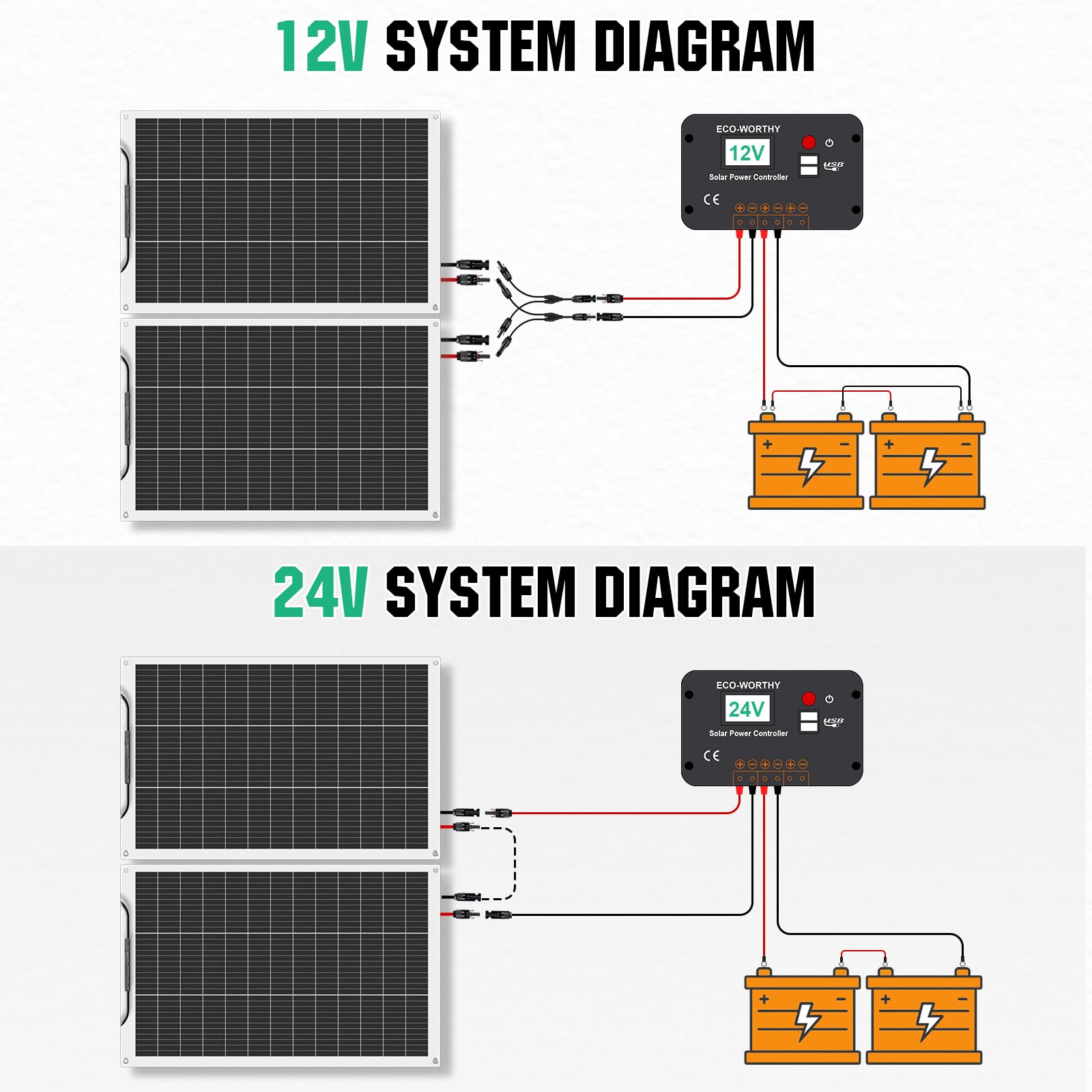 ECO-WORTHY - Kit pannello solare flessibile da 260 Watt, 12 Volt, indipendente dalla rete, fuori rete: 2 pezzi di pannello solare da 130 W + regolatore di carica PWM con display LCD da 30 A + cavo