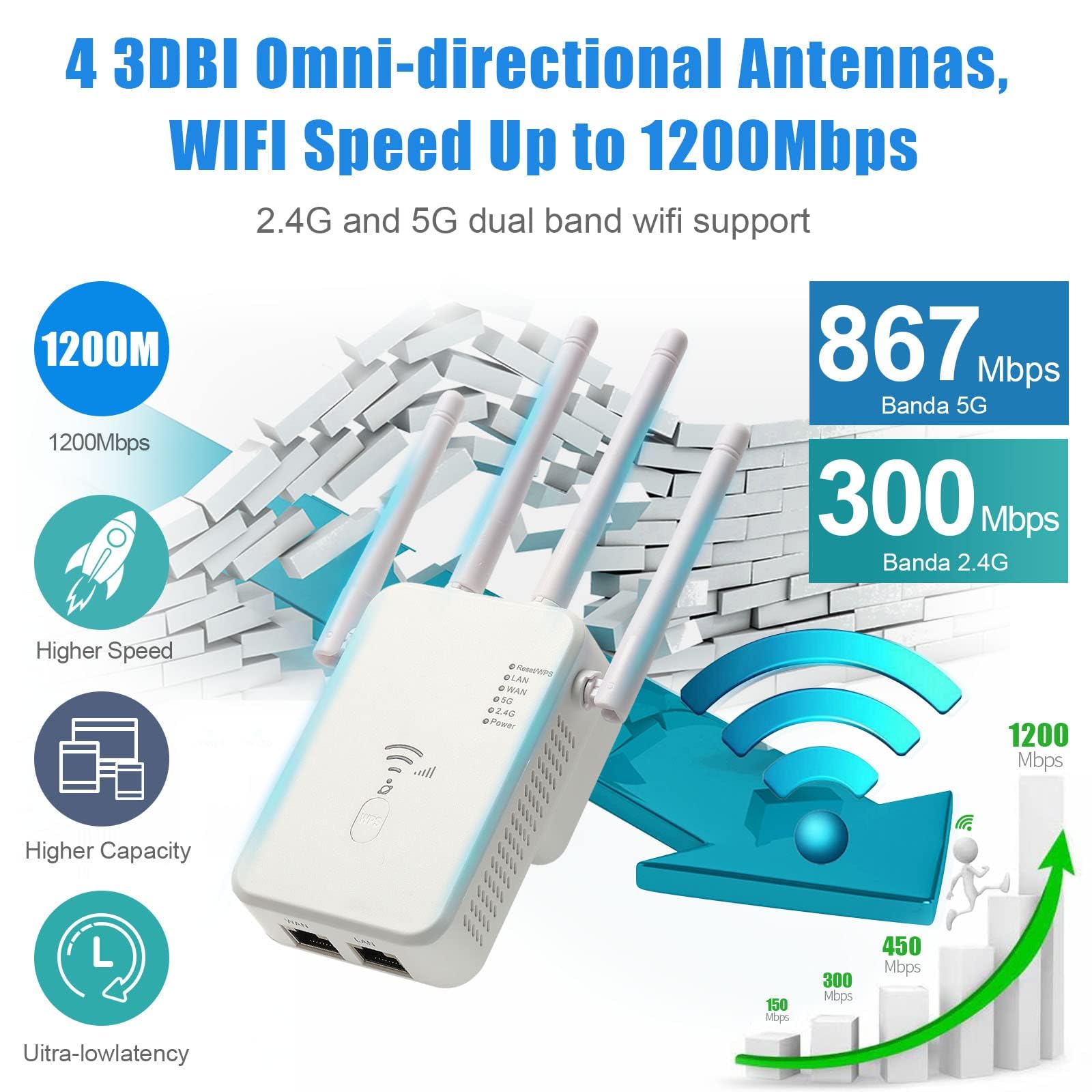Wifi Repeater All-New 2023 WiFi Extender Signal Booster