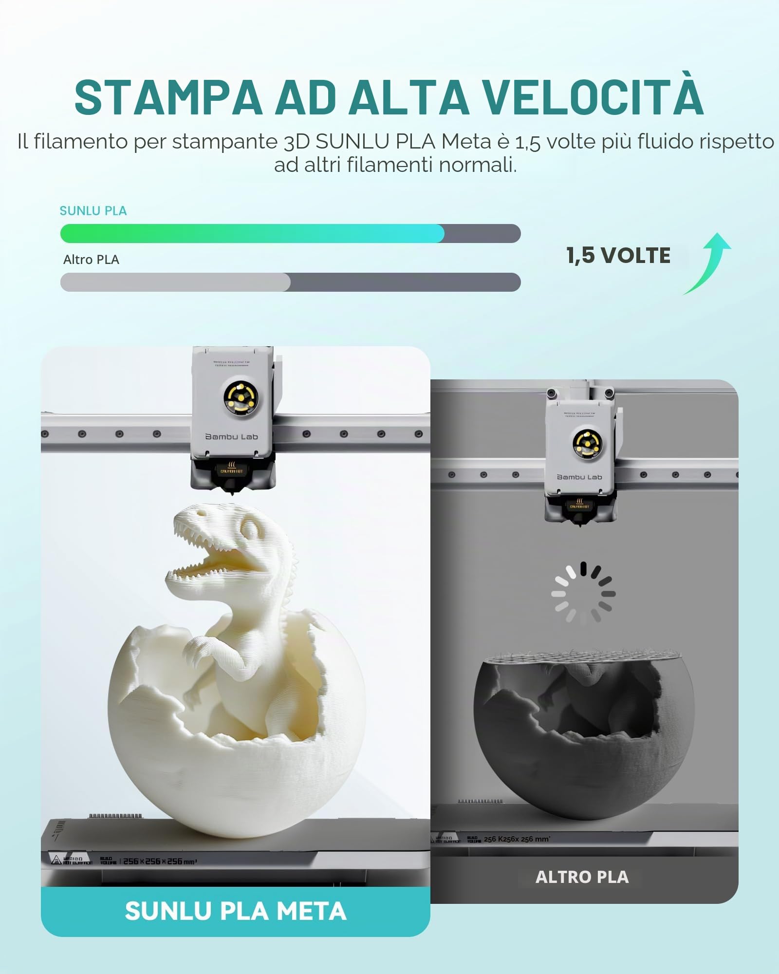 SUNLU 4 kg Macaron PLA Meta Filament Filamento, PLA stampante 3D filamento 1,75 mm ± 0,02 mm, più resistente Filamento 3D ordinatamente avvolto, totale 4 kg, 1 kg per bobina, arancione soleggiato+