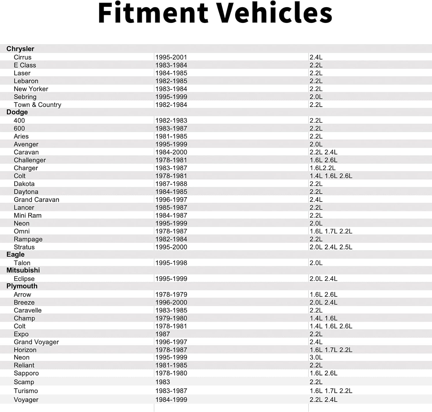 12353443 Positive Crankcase Ventilation PCV Valve Compatible with Dodge Dakota 1987-1988 2.2L,Grand Caravan 1996-1997 2.4L,Charger 1983-1987 1.6L 2.2L