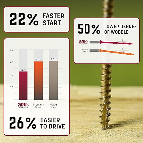 Miniatura 6 de GRK Fasteners R4# 9 x 2-34 pulgadas, tornillos de marco multiusos, 100 unidades, revestimiento Climatek resistente a la corrosión, vallas y