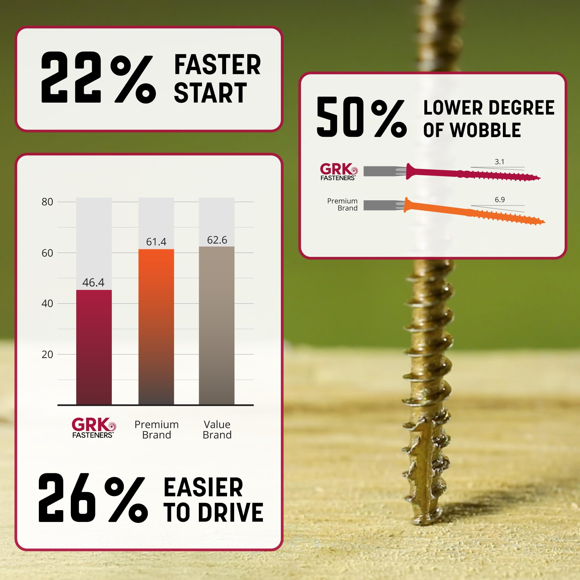 Amazon.com: GRK Fasteners R4#9 x 2 Inch, Multi-Purpose Framing