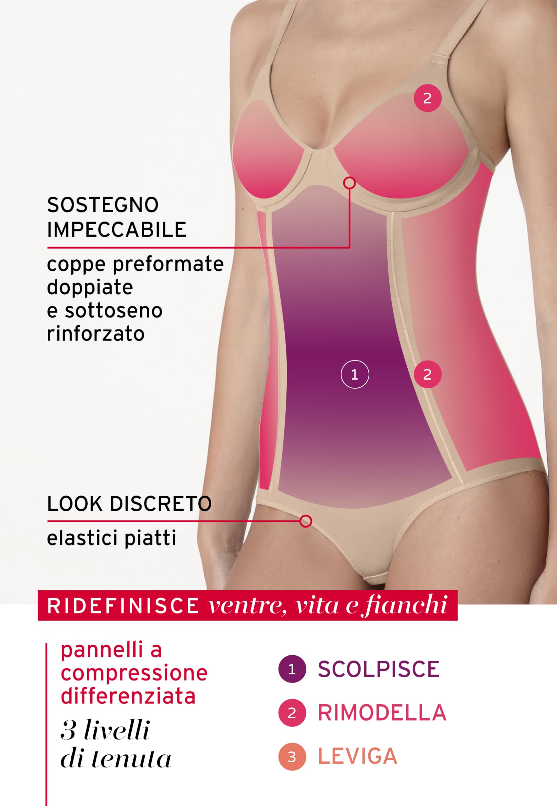 Lovable Body Modellante Senza Ferretto | Intimo Snellente e Contenitivo Effetto Pancia Piatta | Invisibile sotto i Vestiti | Sculpt Shaping Donna