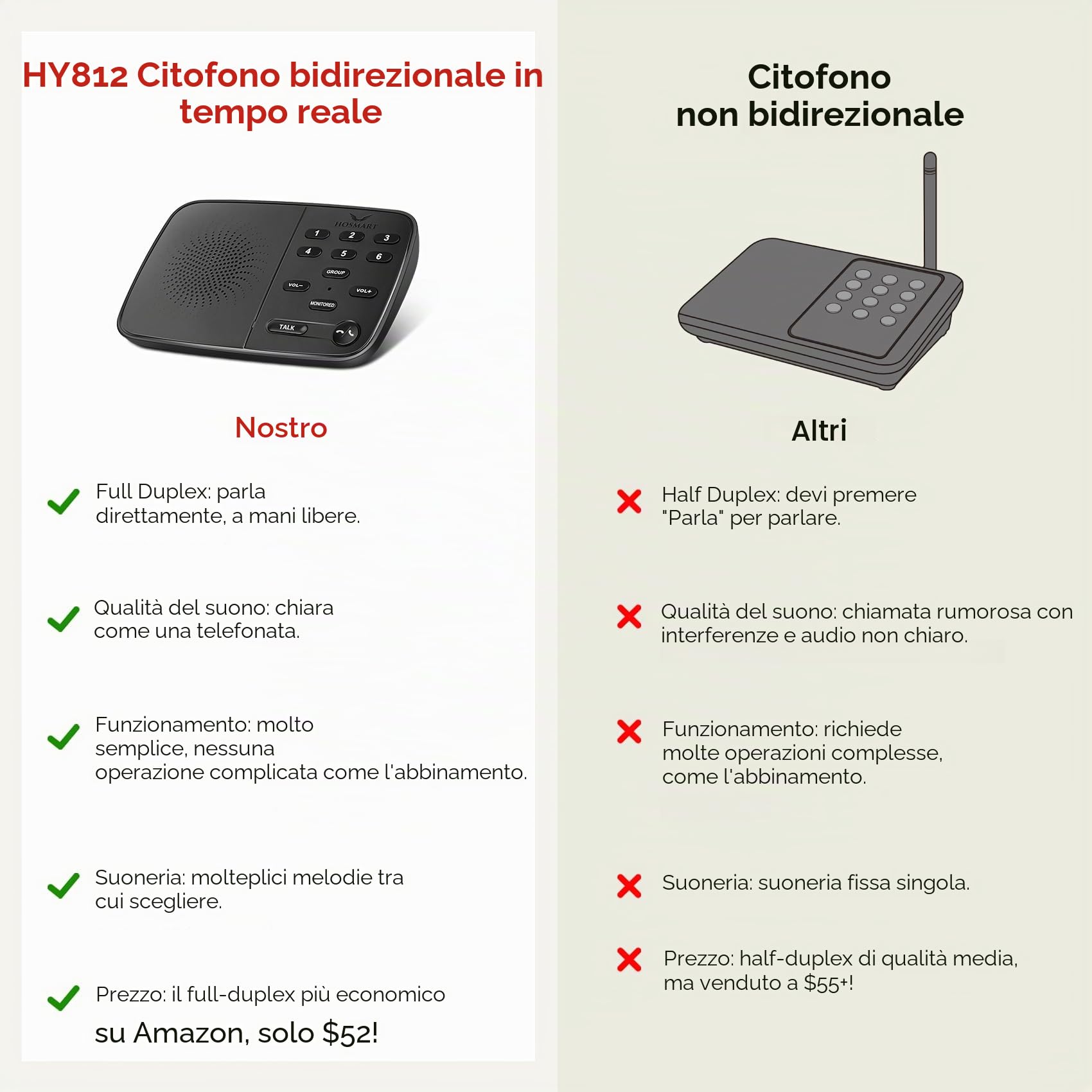 Hosmart UltraSpeak Pro, citofono wireless per la casa, citofono bidirezionale in tempo reale Full Duplex per uso domestico, sistema di interfono domestico con suono chiaro, per affari, con portata di