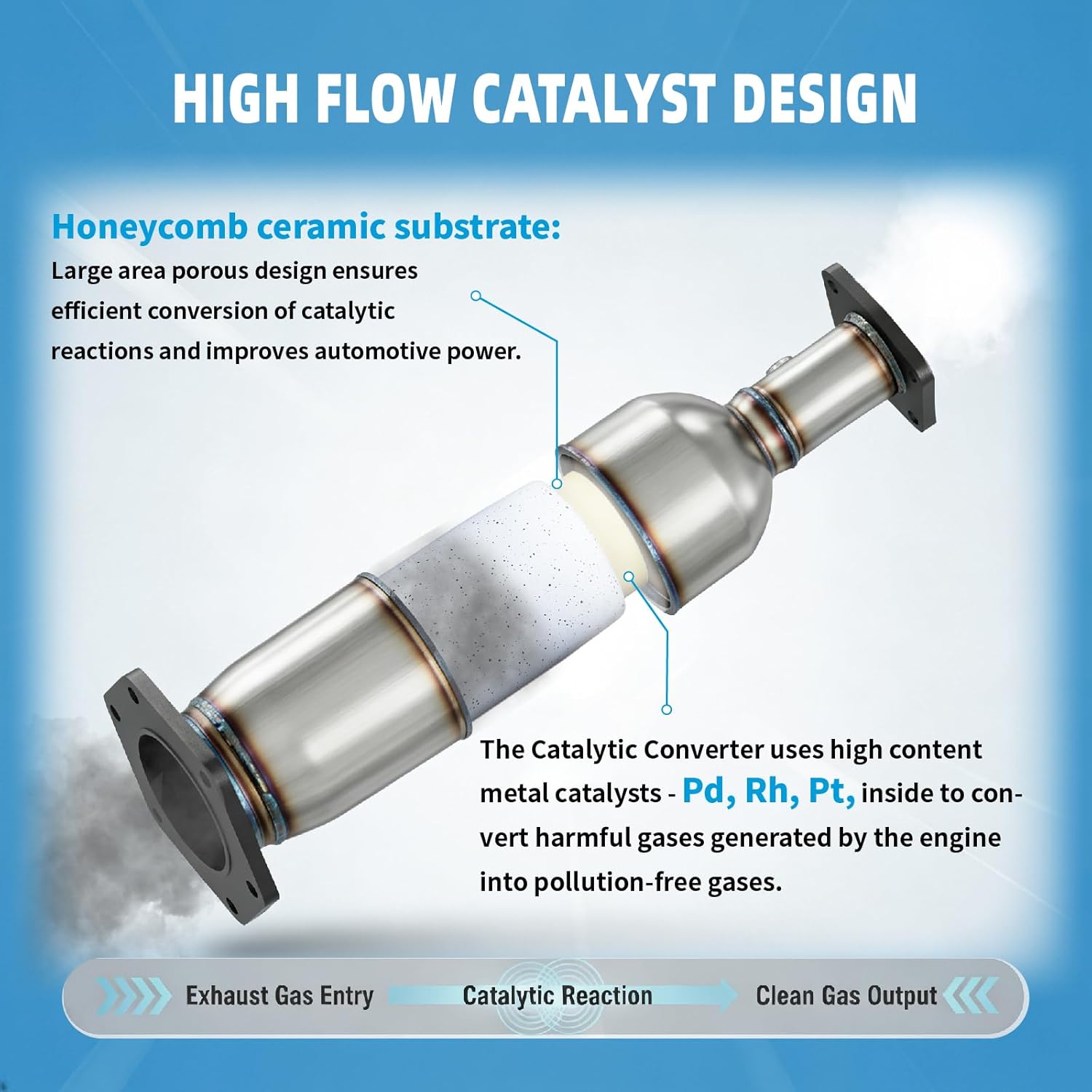 Front Catalytic Converter Compatible with Chevy Equinox 2010-2017, Captiva Sport 2012-2015, GMC Terrain 2010-2017 L4 2.4L Catalytic Convertor Automotive Replacement 16796 (EPA Compliant)