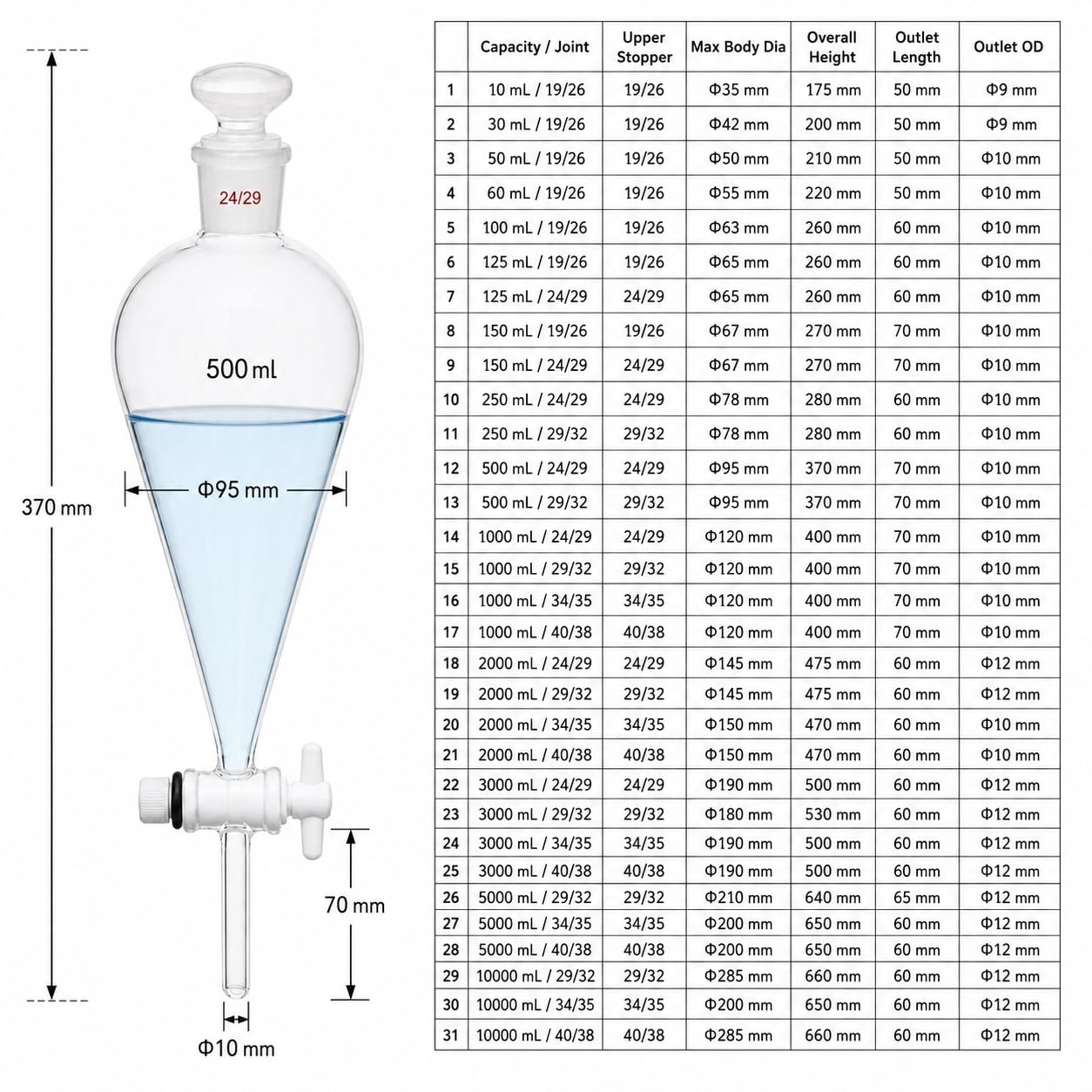 Embudo Separador Piriforme Vidrio Borosilicato Llave PTFE Extracción-10000ml 29/32