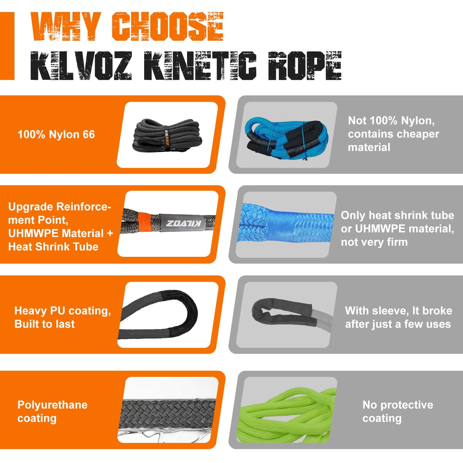 KILVOZ Kinetic Recovery Rope 30ft - 48,600lb Capacity With 2 Soft Shackles For Off-Road Recovery