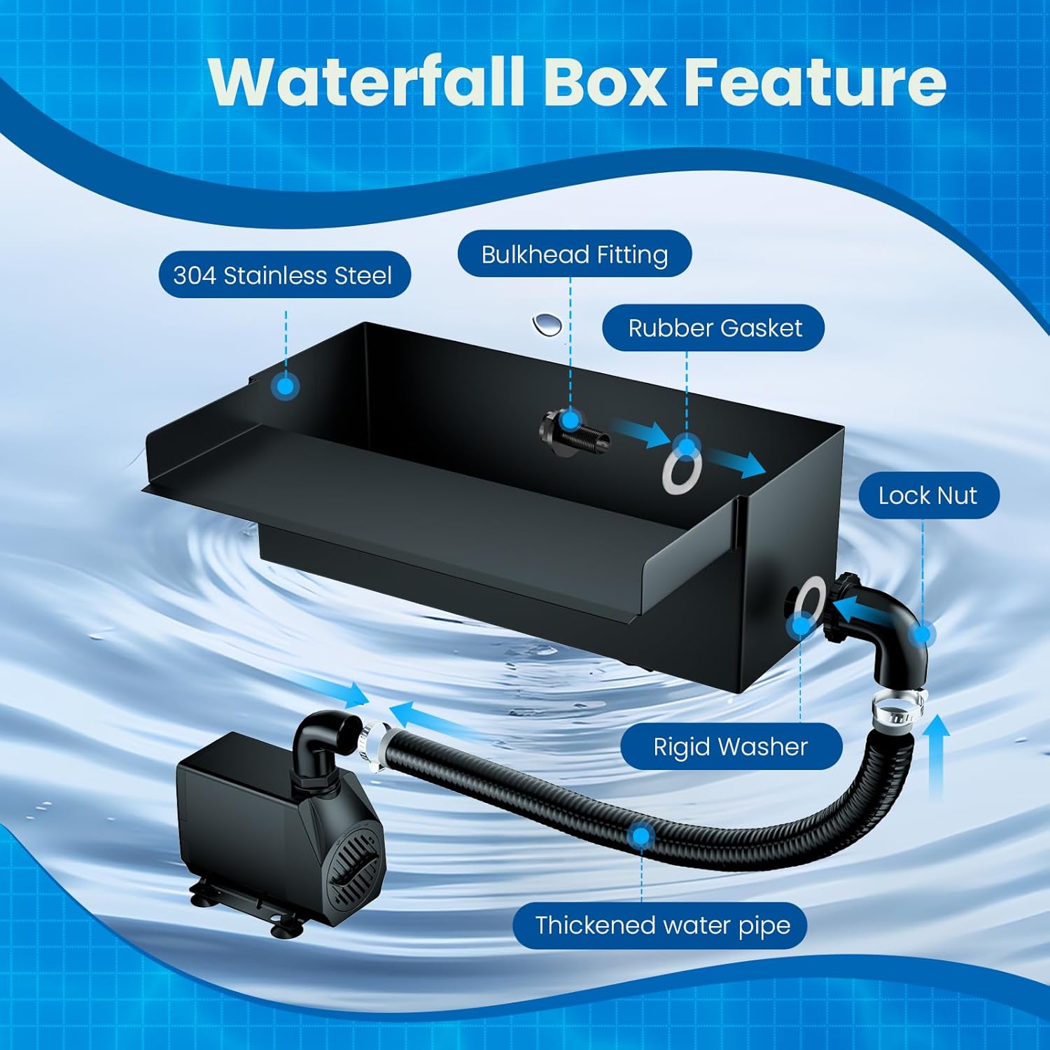 Biling 12 Inch Waterfall Spillway Kit, 304 Stainless Steel Waterfall Box, 40W 660GPH Submersible Pump, 9.8FT Corrugated Tubing, Adjustable Flow for Wide Sheet Waterfall, Stream & Rock Wall