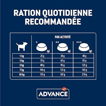 Advance Somonlu Ve Pirinçli Hassas Küçük Irk Yetişkin Köpek Maması, 3 Kg
