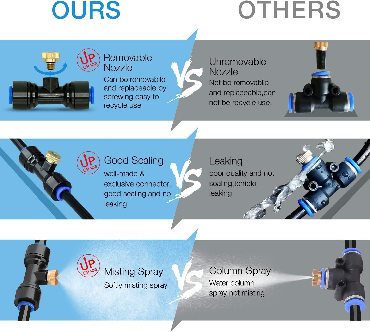 10 Pack Brass Misting Nozzles Kit with Tee Fittings & Plugs for 1/4" Tubing - Outdoor Patio Cooling System Mister Replacement Parts Black