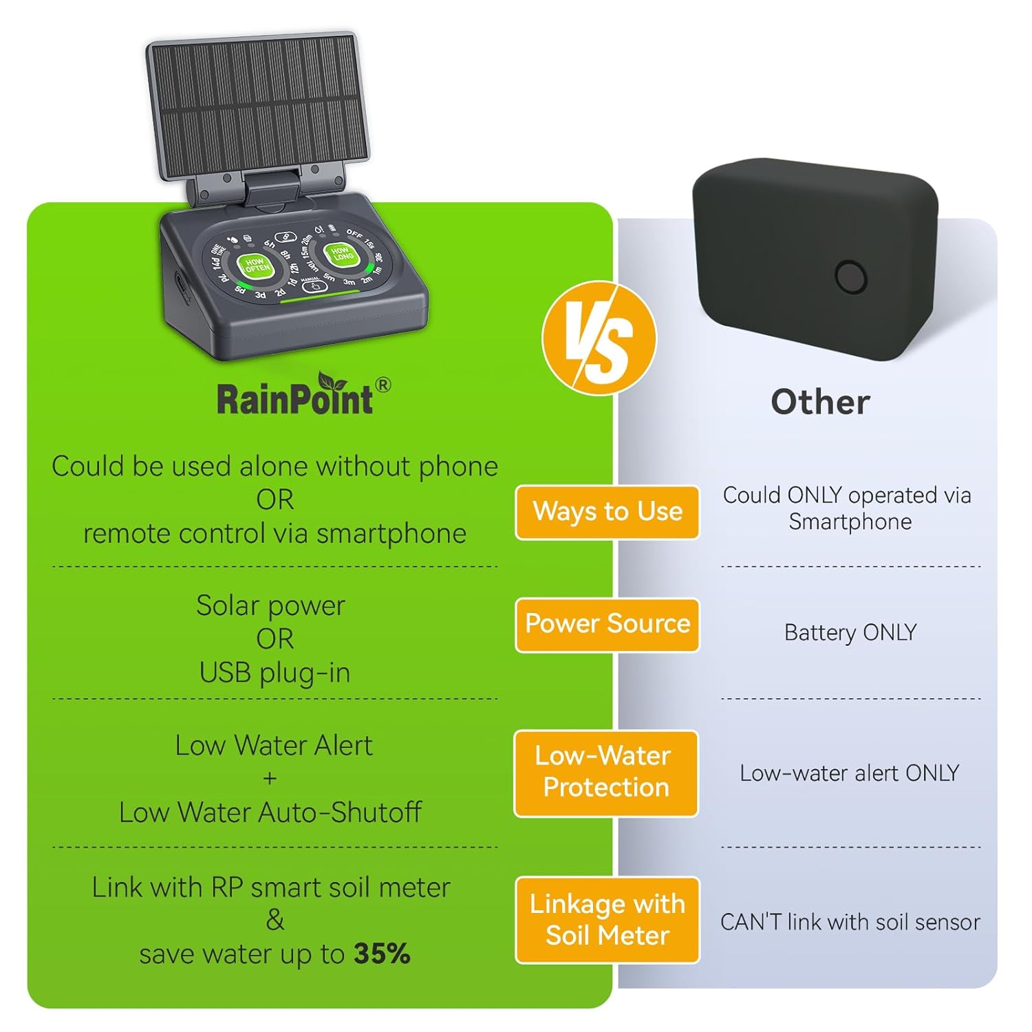 RAINPOINT pump unit with its adjustable and detachable solar panel for charging.