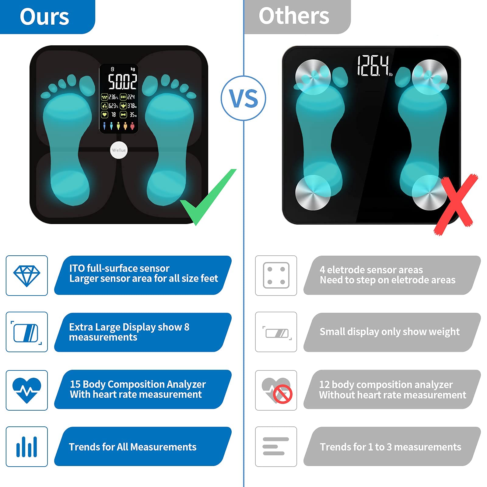 Weighing Scales Body Weight,Body Fat Scale Lescale,BMI Scales Body Fat