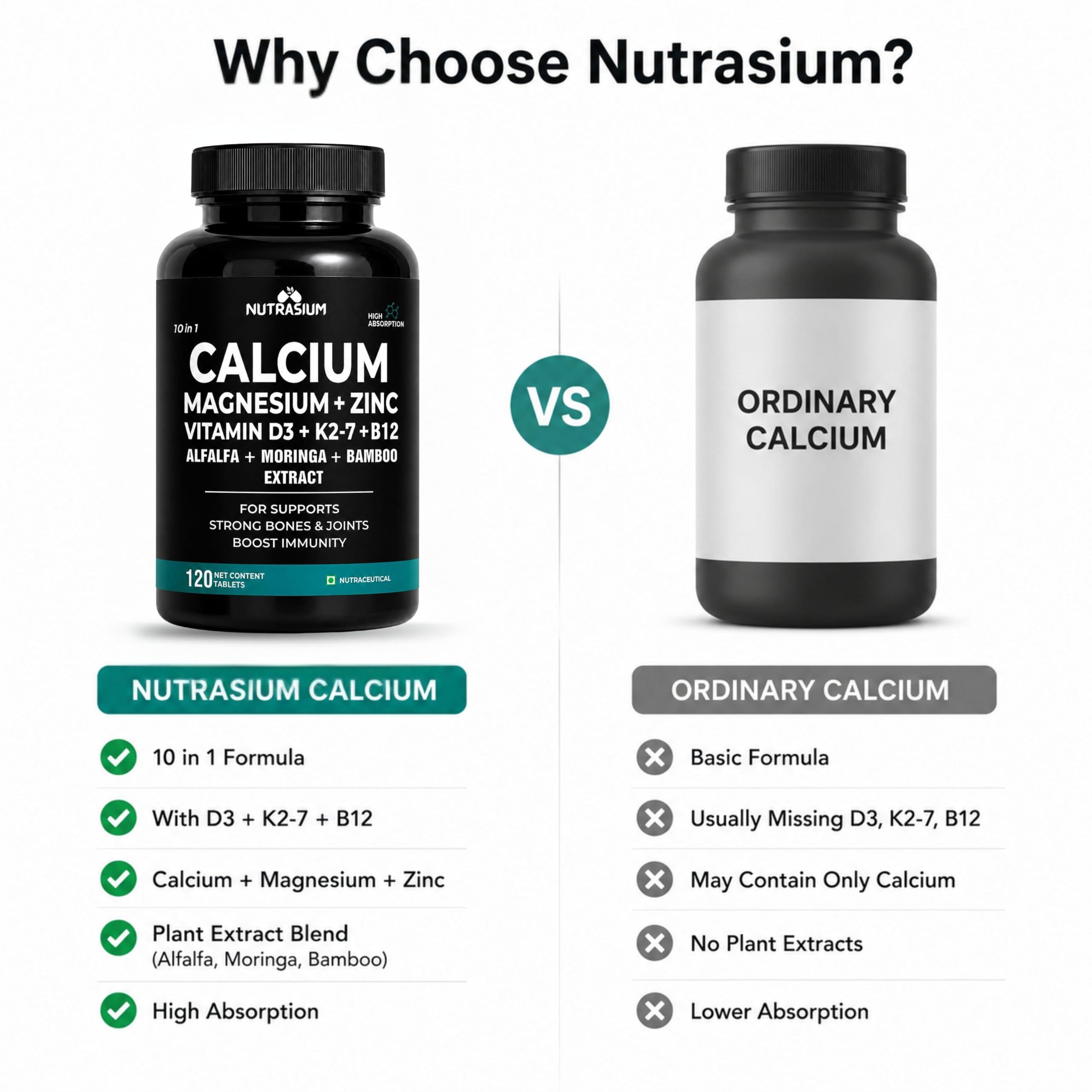 Nutrasium Calcium Magnesium Zinc Tablets with Vitamin D3, Vitamin K2-7 & Vitamin B12 | Alfalfa, Moringa & Bamboo Extract | High Absorption Daily Mineral & Vitamin Supplement | 120 Tablets 2