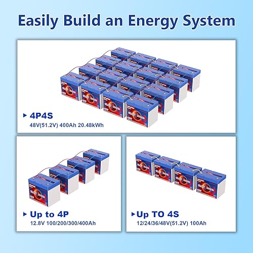 Miniatura 8 de Batería Lifepo4 de 12 V 100 Ah, tamaño Bci Group 24, BMS inteligente de 100 A integrado, 4500-15000 celdas de litio de ciclo profundo grado A para