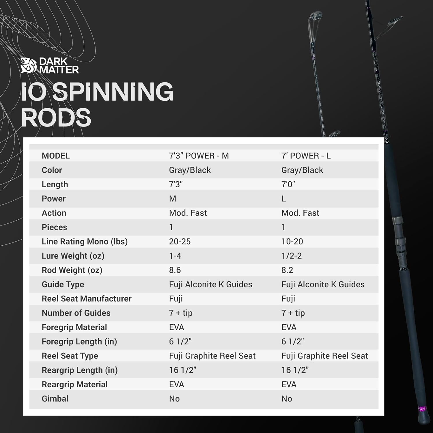 Dark Matter Fishing Rods - IO Spinning Rods for Fishing, Heavy Duty Fishing Rods for Saltwater Rod and Sea Fishing Rod - Carbon Fishing Rod, Fast Action Fishing Gear