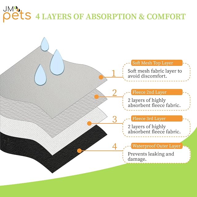 Foto 6 de 8 de Pañales Reutilizables para Perros JM - Interior Altamente Absorbente, Transpirable y Exterior Impermeable