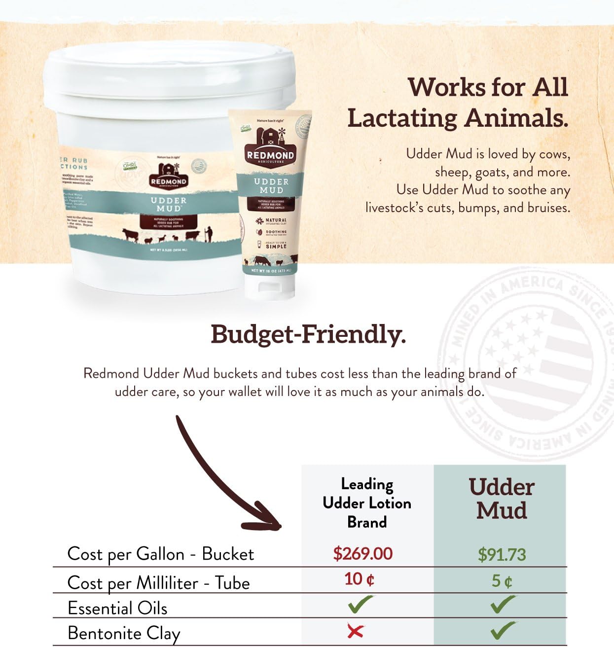 REDMOND - Udder Mud Livestock Ointment Rub Care (1 Gallon)