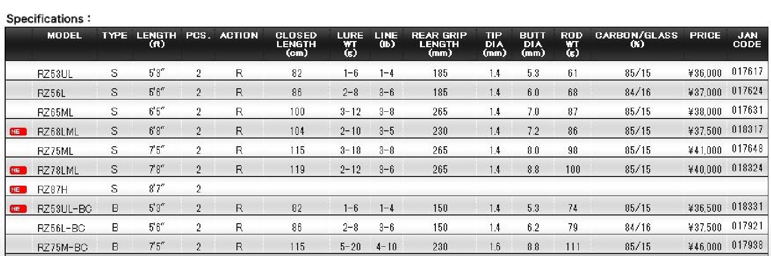 Tenryu RZ-68LML テンリュウ 天龍 Tenryu RZ-68LML テンリュウ 天龍 Rayz（レイズ）｜TROUT