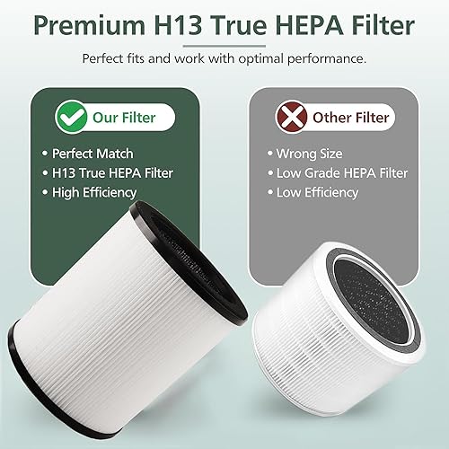 Miniatura 6 de Paquete de 2 filtros de repuesto KJ80 compatibles con purificador de aire Druiap KJ80, filtro de alta eficiencia 3 en 1 H13 Ture HEPA mejorado