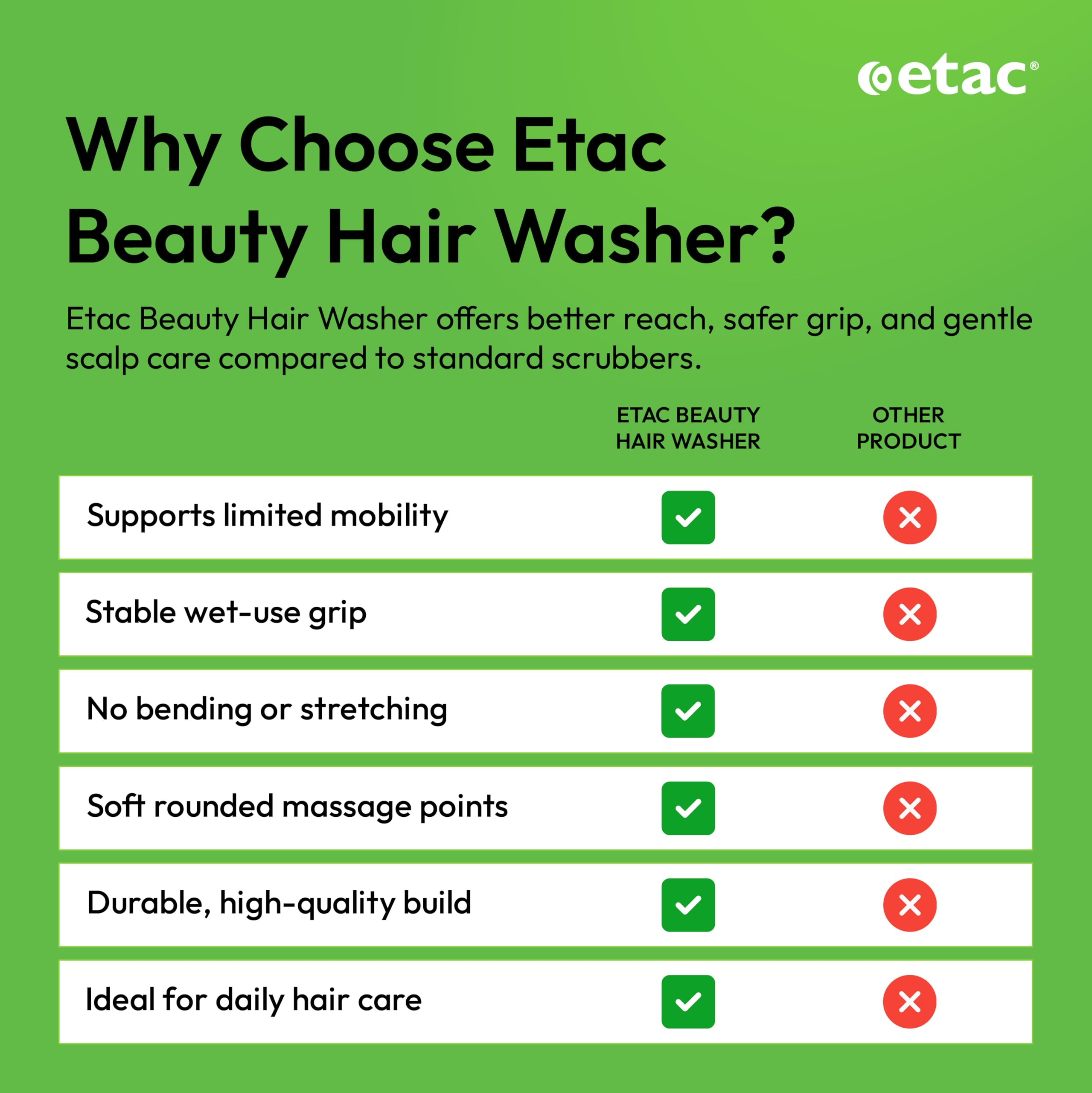 Etac Long Handled Beauty Hair Washer (Eligible for VAT relief in the UK), Bathing Aid, For Elderly/Injured/Handicapped, Provides Bathroom Assistance