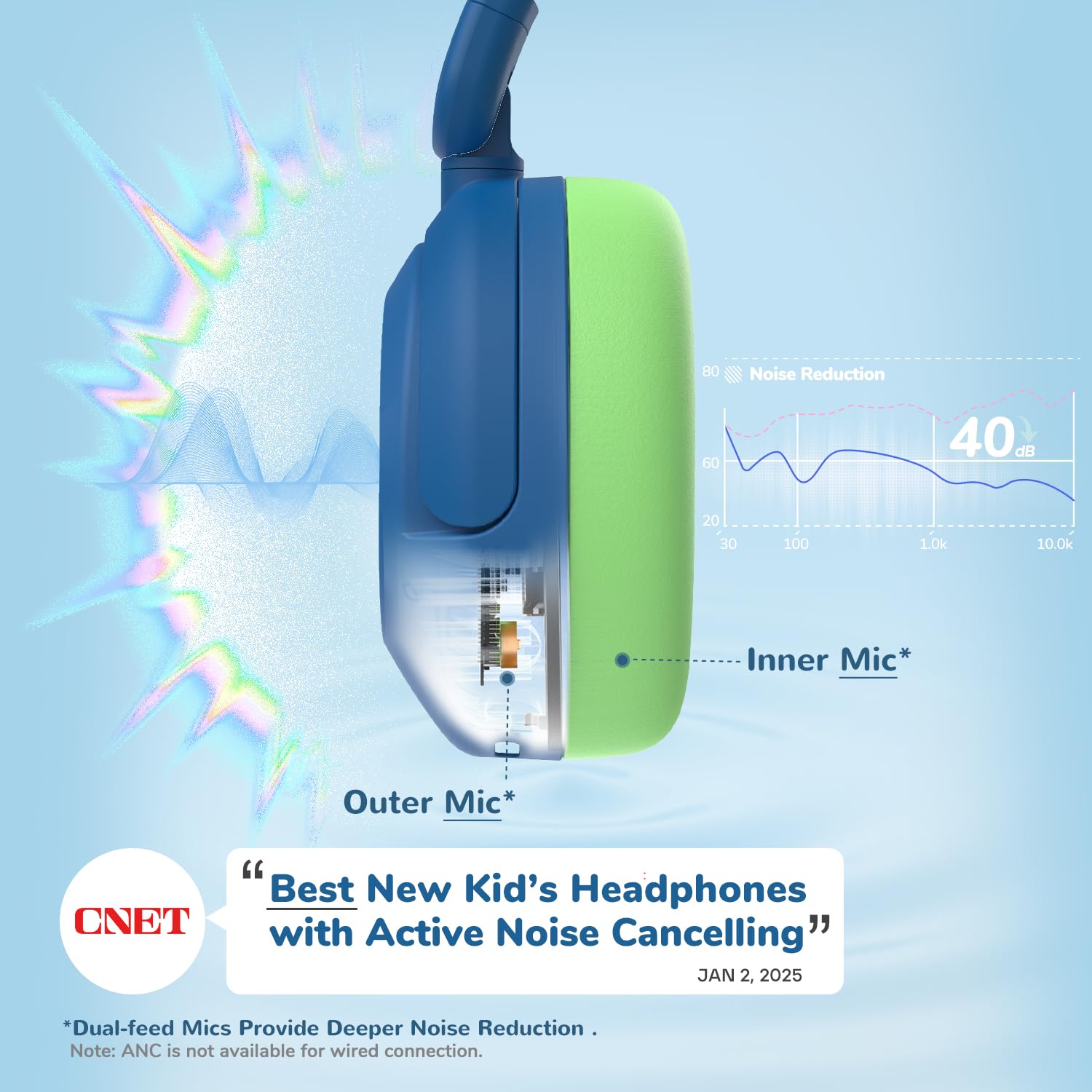 iClever Noise Cancelling Kopfhörer Kinder Bluetooth, 60H Spielzeit, 80dBA Sichere Lautstärke, Bequeme Passform, Bluetooth5.4, Preisgekrönte Kinder Kopfhörer AUX Kabel für Flugreisen