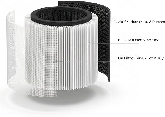 فلتر بديل NPO iHome ARP1 HEPA 13 + كربون نشط 3 طبقات بنسبة ترشيح 99.9%