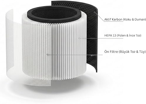 فلتر بديل NPO iHome ARP1 HEPA 13 + كربون نشط 3 طبقات بنسبة ترشيح 99.9%