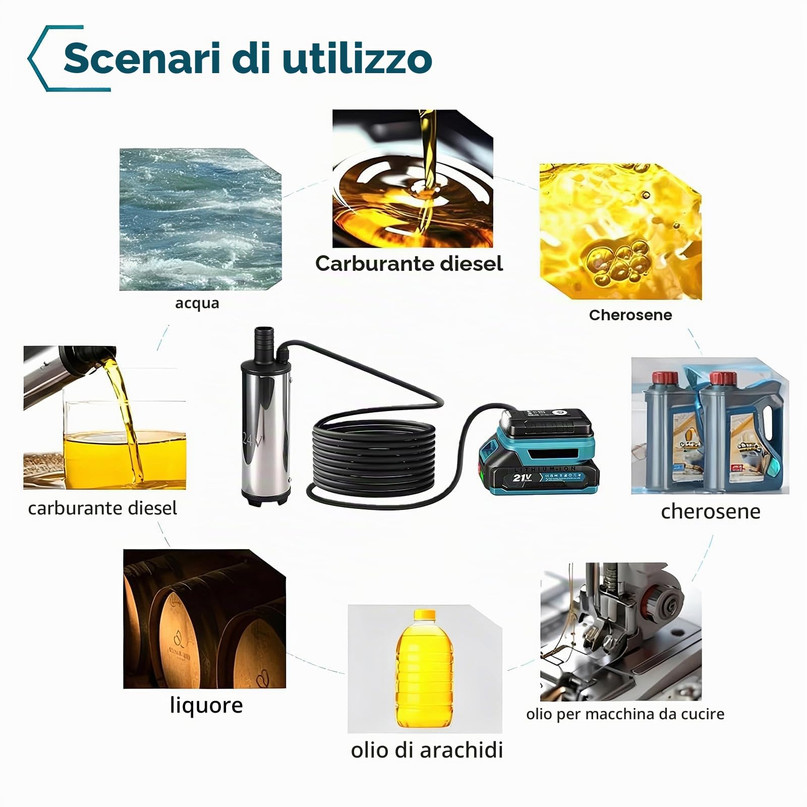 Pompa ad acqua a batteria, pompa sommersa a batteria – 60W, 18-21V batteria (2×1500mAh), altezza di sollevamento 3-5 m, portata 50-80 l/min – portatile per diesel, cherosene, olio motore, acqua, alcol