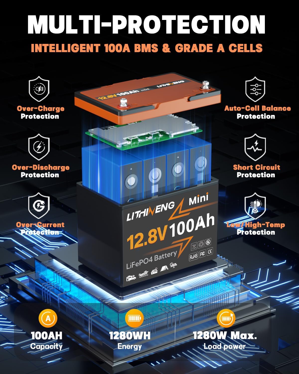 12V 100Ah LiFePO4 Lithium Battery, BCI Group 24, Built-in 100A BMS with Low-Temp Protection, Max.1280Wh Energy, Perfect for Trolling Motor, Trailer RV, Marine, Solar System