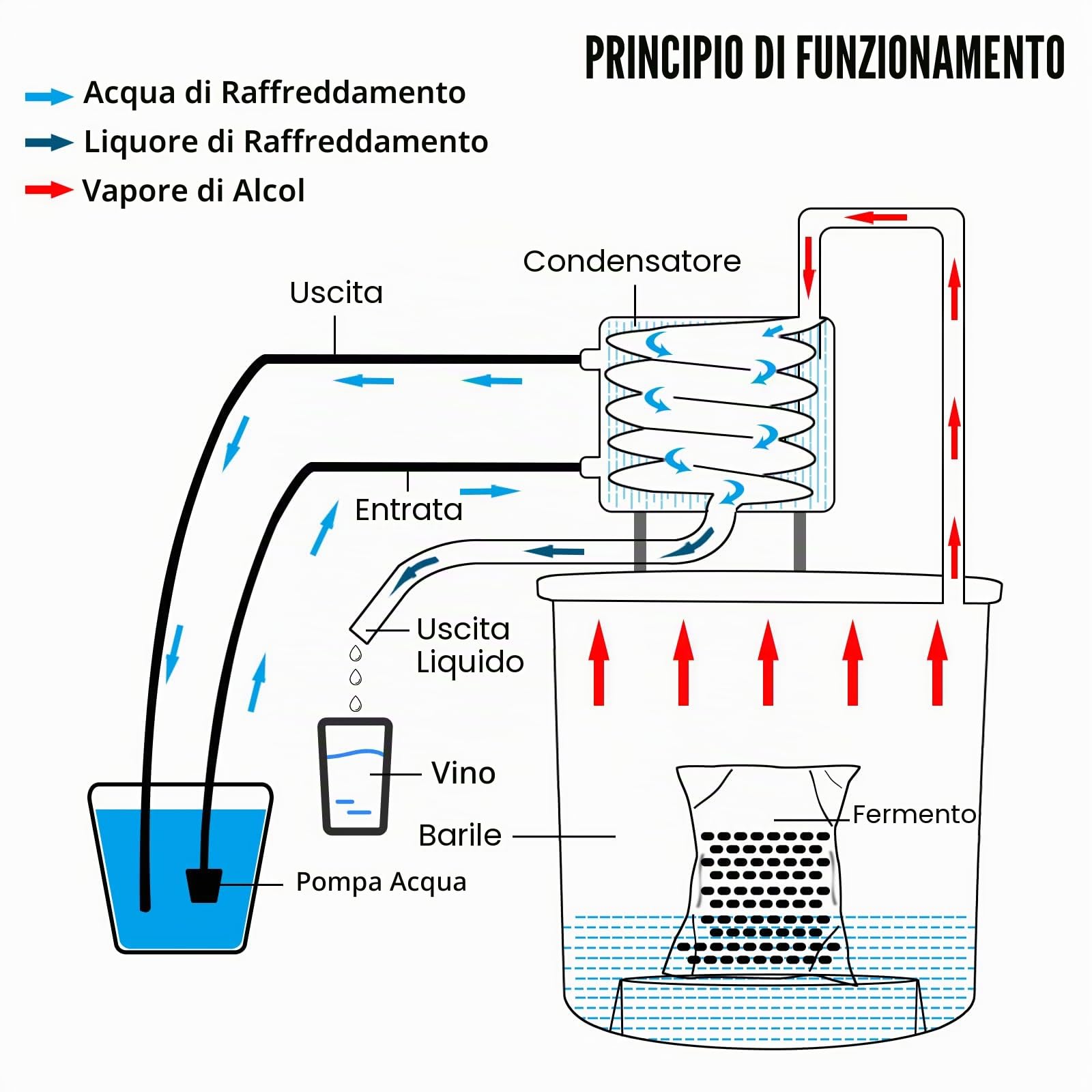 VEVOR Kit di Distillatore Alambicco in Acciaio Inox Rame Puro Materiale per Uso Alimentare Capienza del Serbatoio 19L, Kit Distillatore 30 x 30 cm per Liquore Acqua Distillata Vino con Pompa d'Acqua