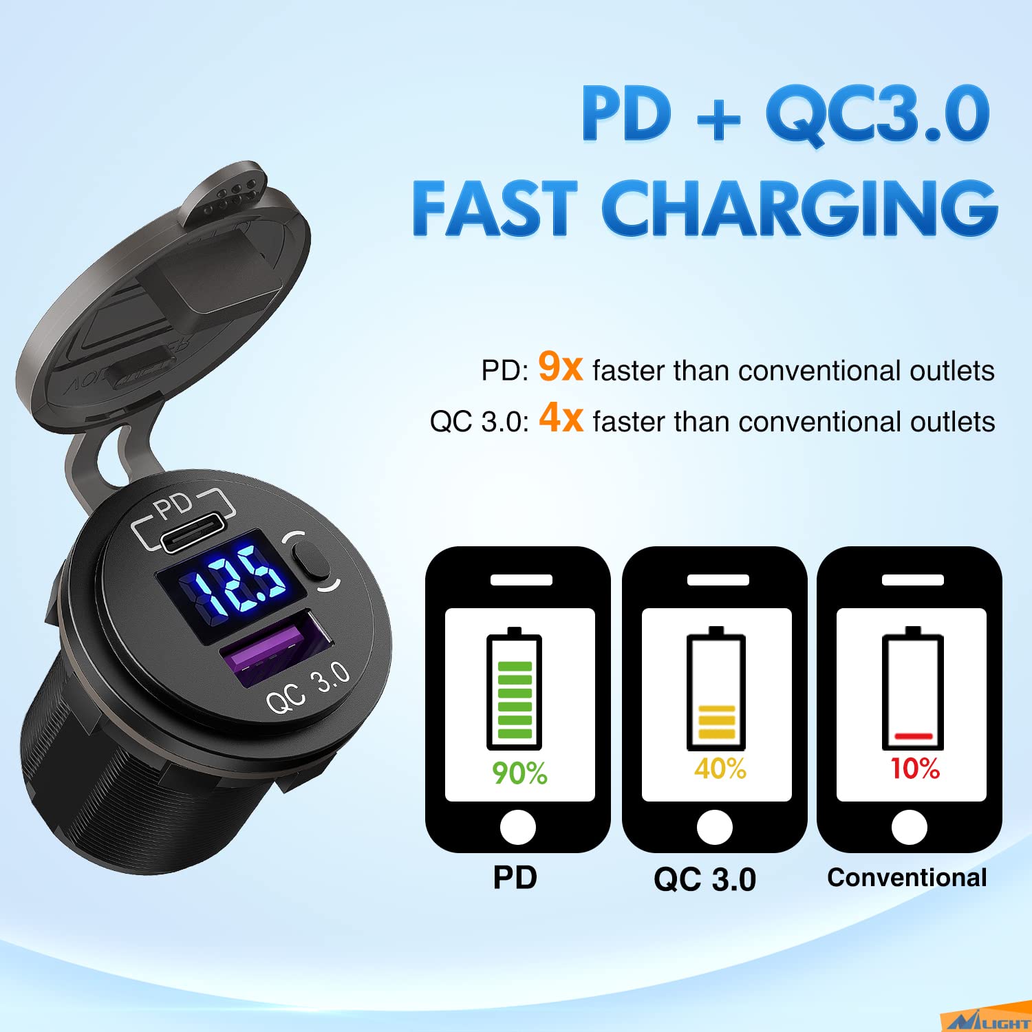 Quick Charge Car Socket Nilight Dual USB Car Charger - PD Type C & QC3 ...