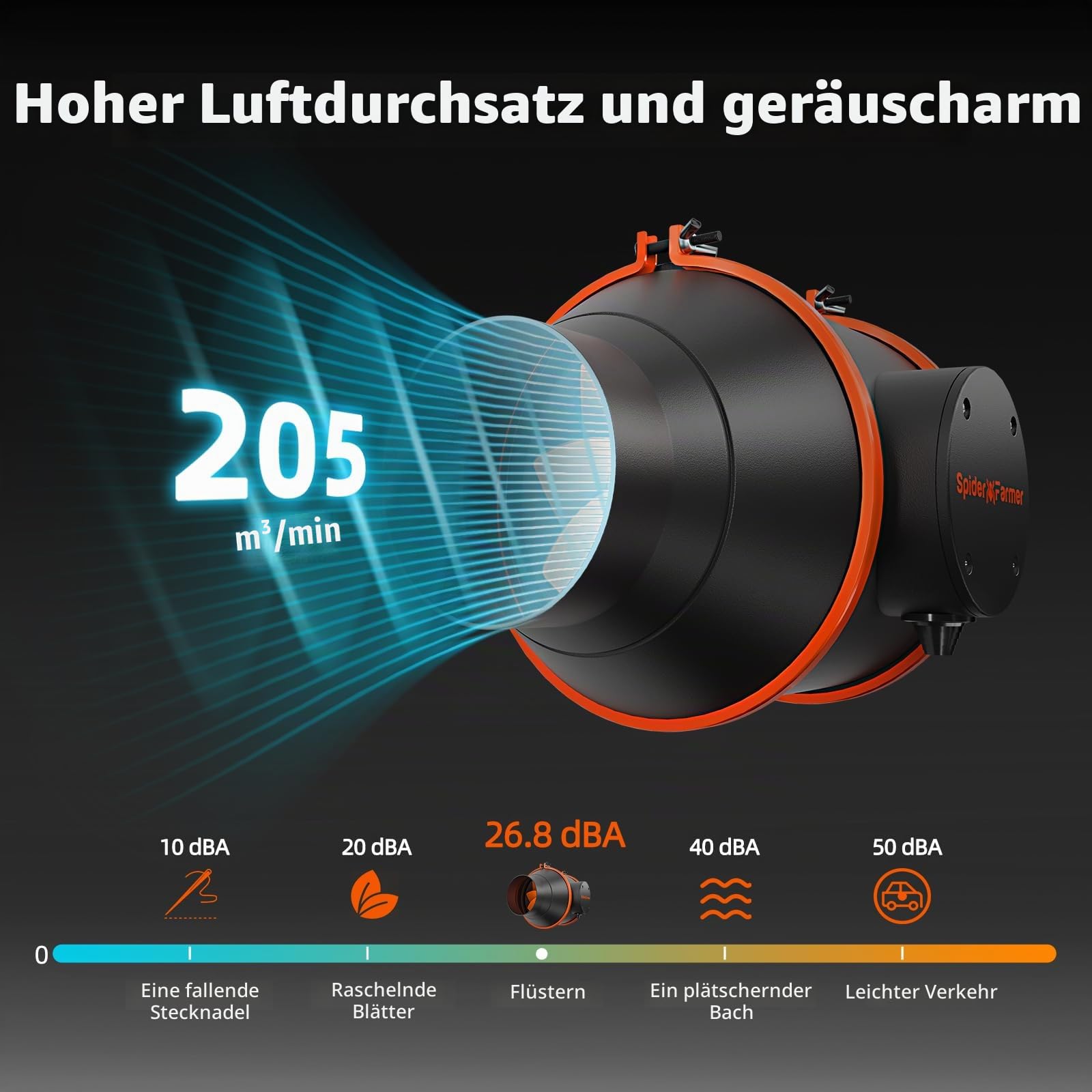 Spider Farmer Rohrventilator 100mm 4 Inch Abluftset mit RJ12 Drehzahlregler Aktivkohlefilter 27W 205 CFM Belüftungssystem für Growzelt
