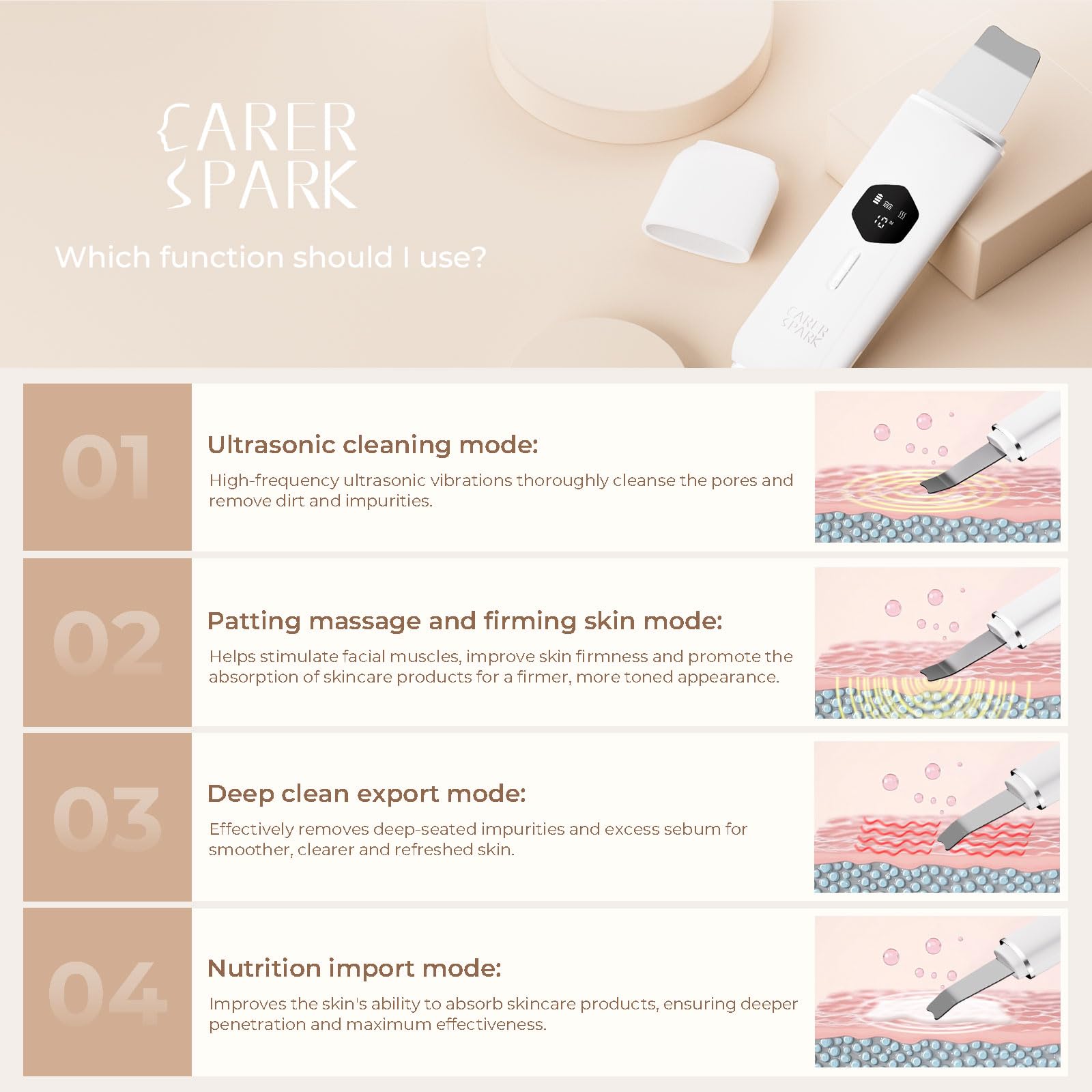 CARER SPARK Pulizia Viso Ultrasuoni,Peeling Ultrasonico Facial Skin Scrubber 4 Modalità Regolabili USB Ricaricabile Schermo LED Pulizia Profonda Rimozione Comedoni Esfoliazione Delicata